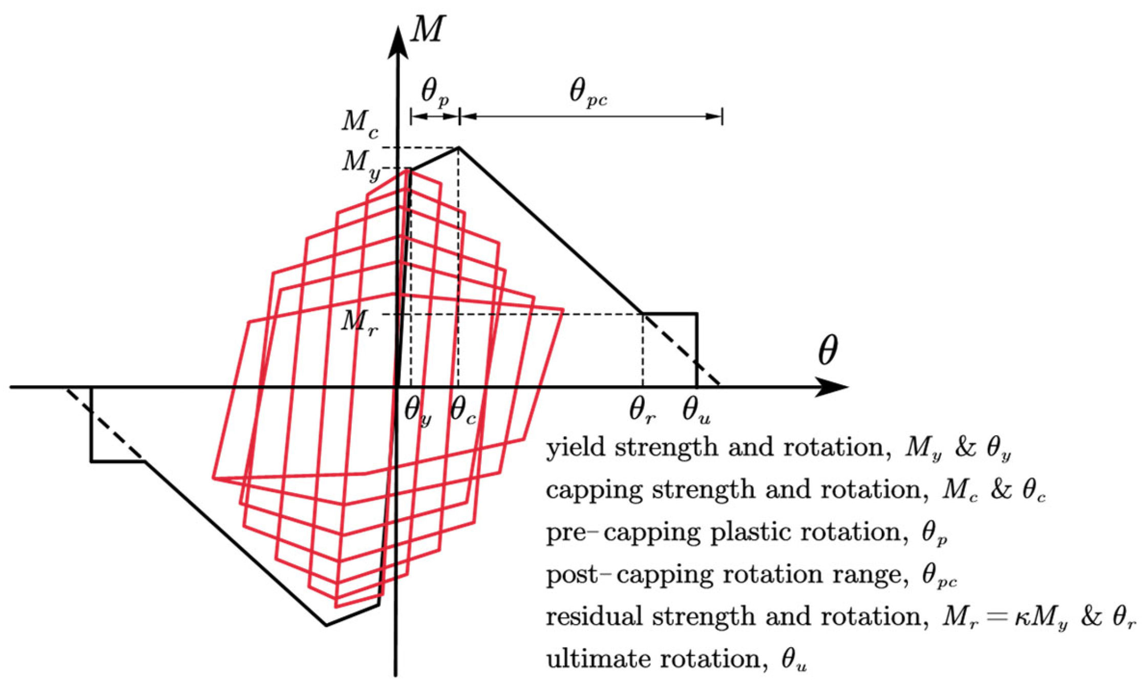Buildings 13 00066 g013