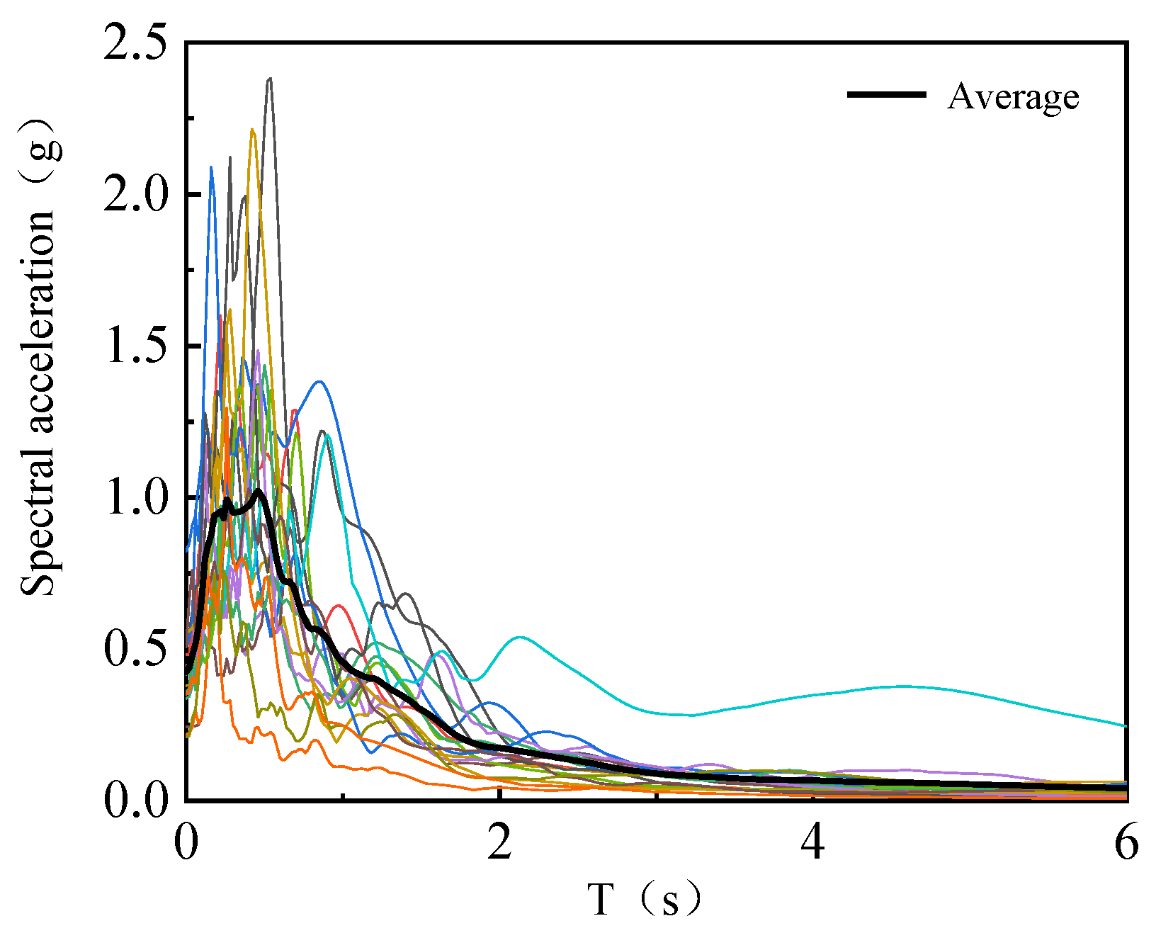 Buildings 13 00066 g014