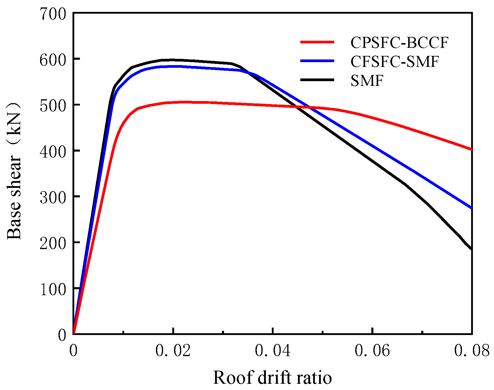 Buildings 13 00066 g016