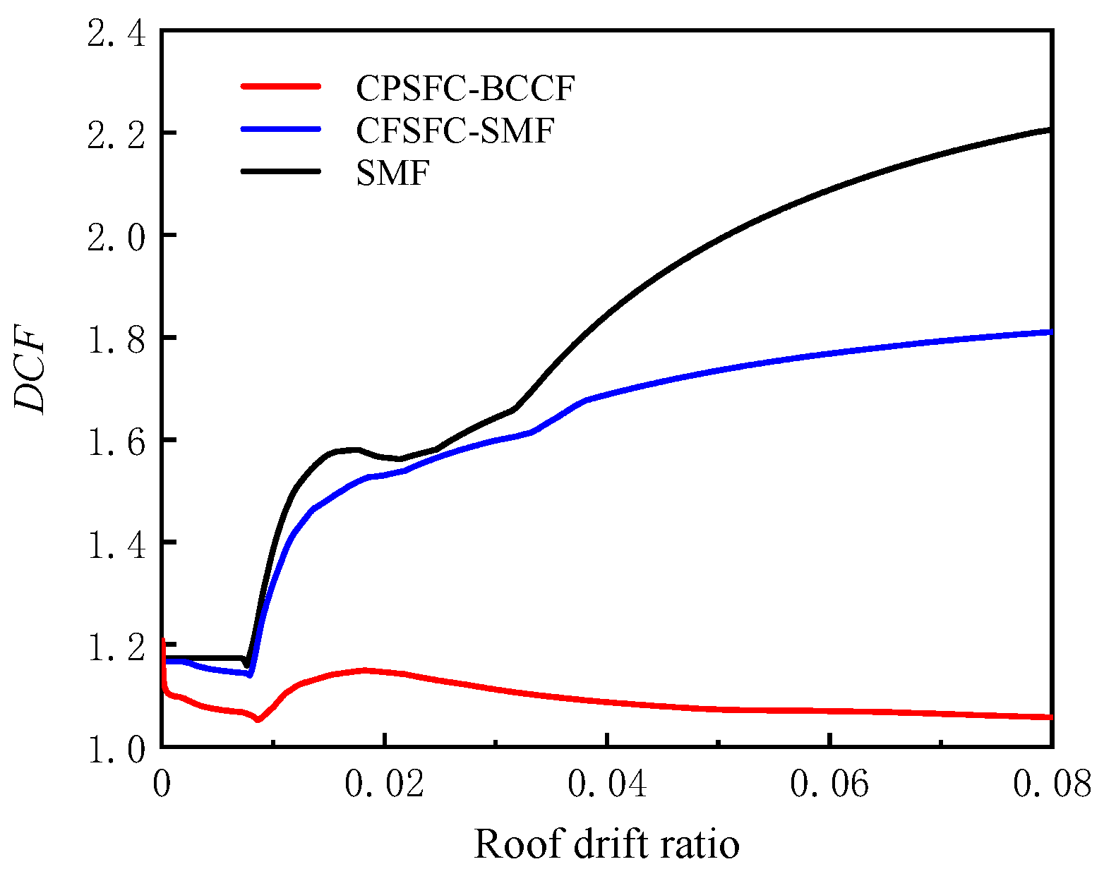 Buildings 13 00066 g019