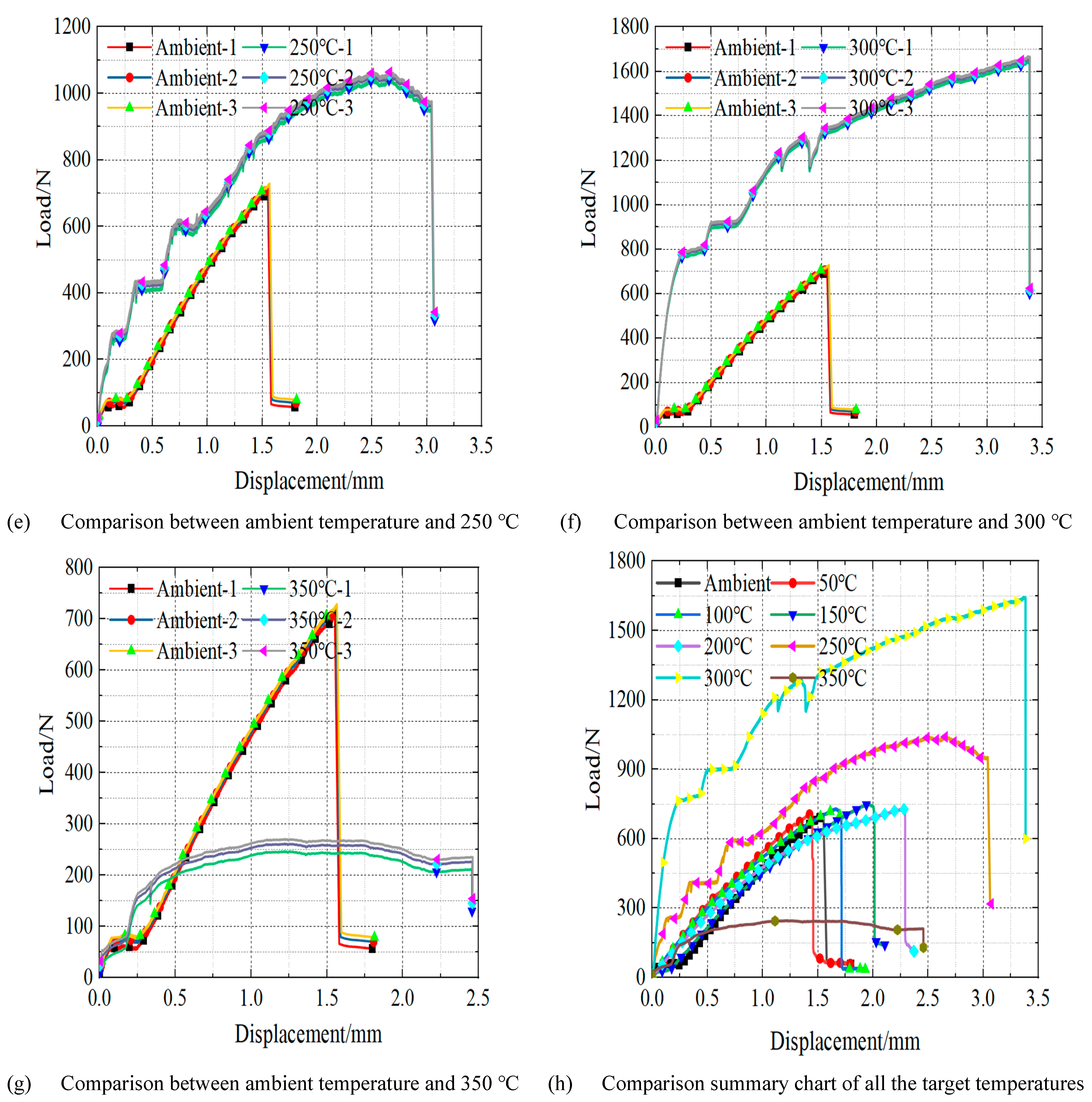 Buildings 13 00067 g003b