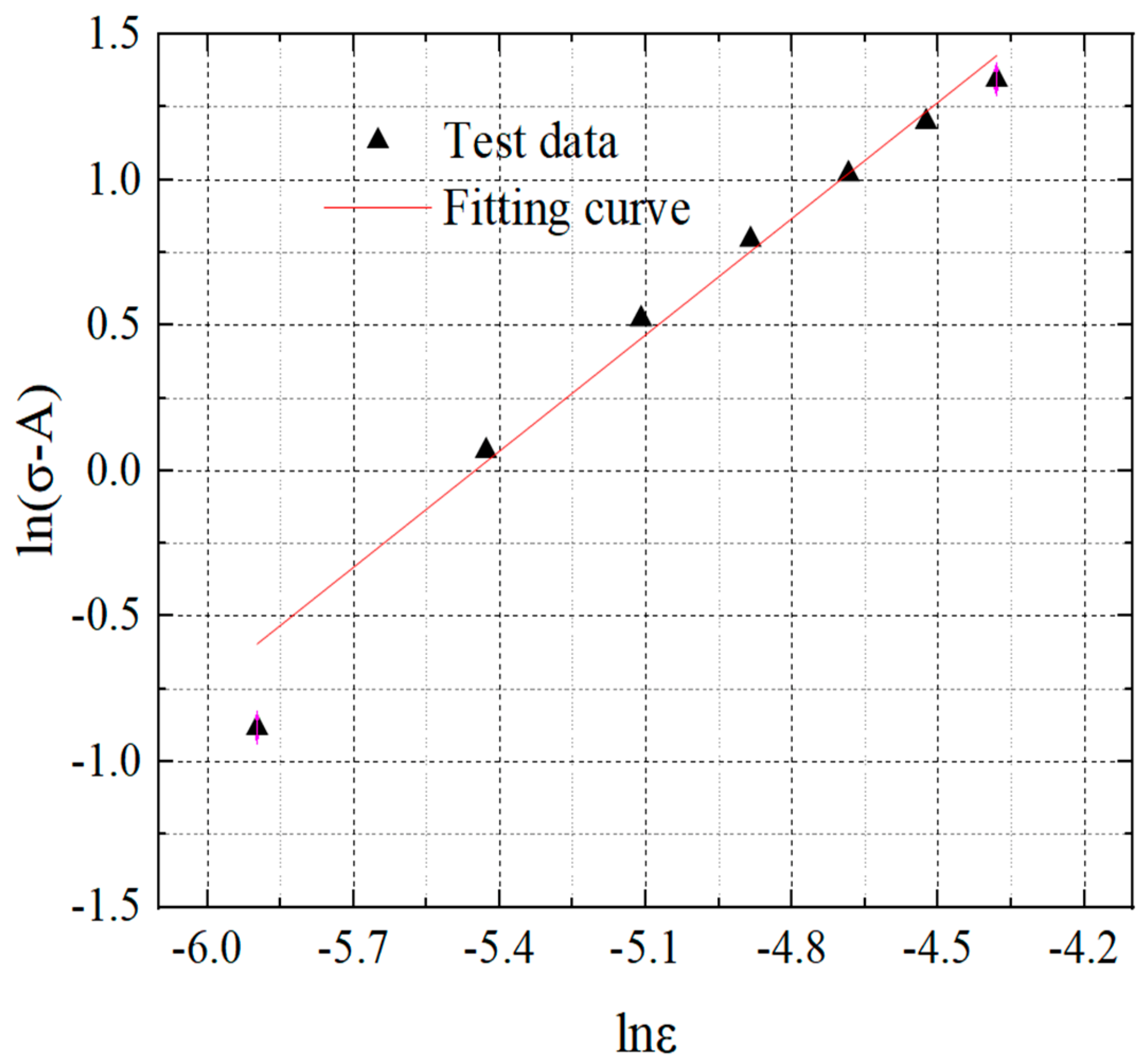 Buildings 13 00067 g006