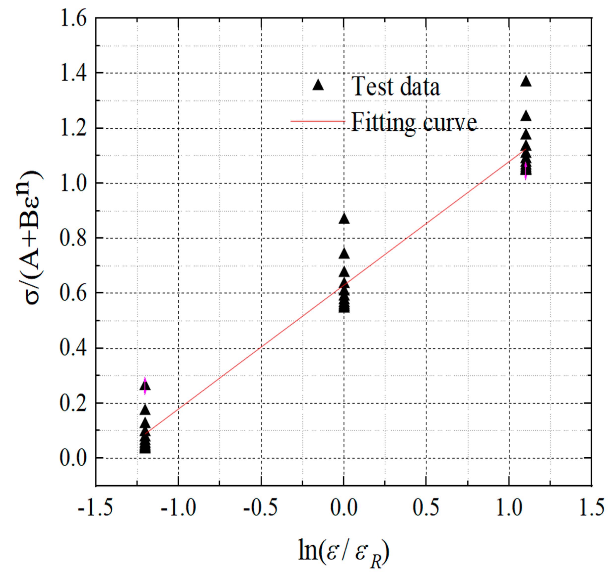 Buildings 13 00067 g007