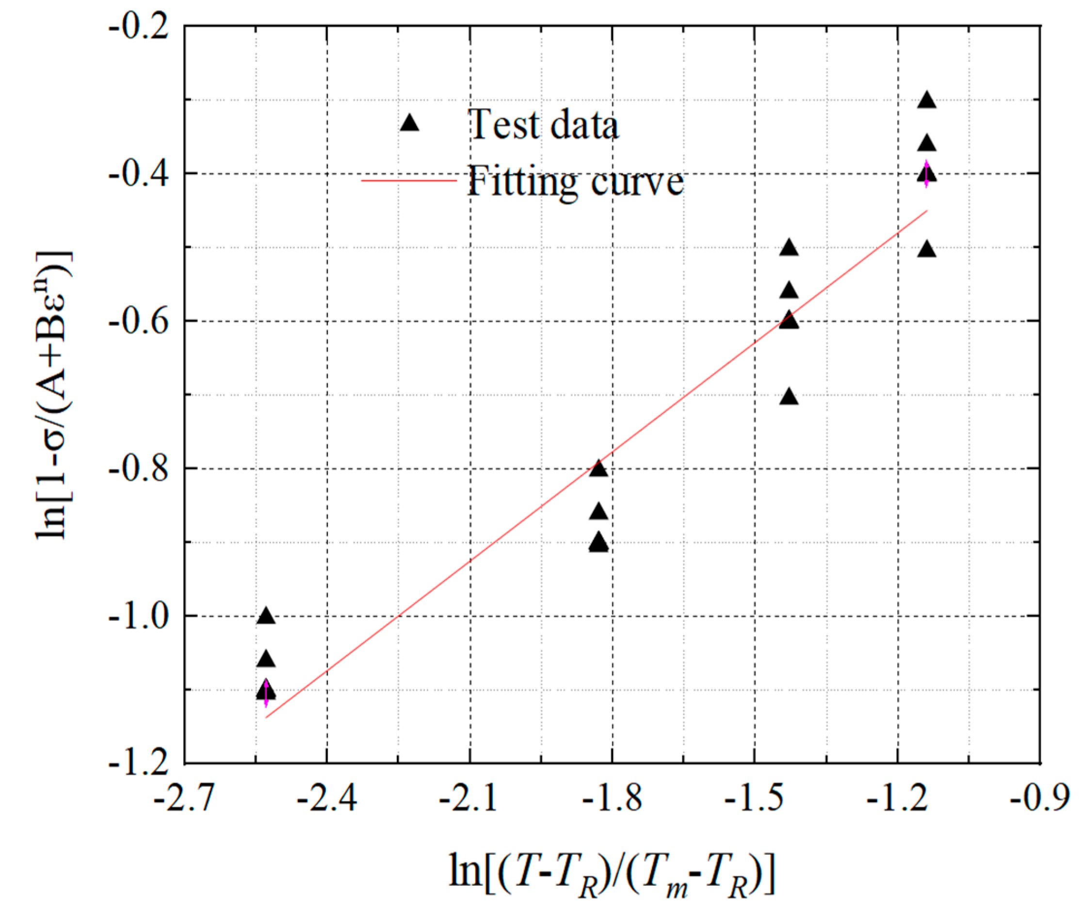 Buildings 13 00067 g008