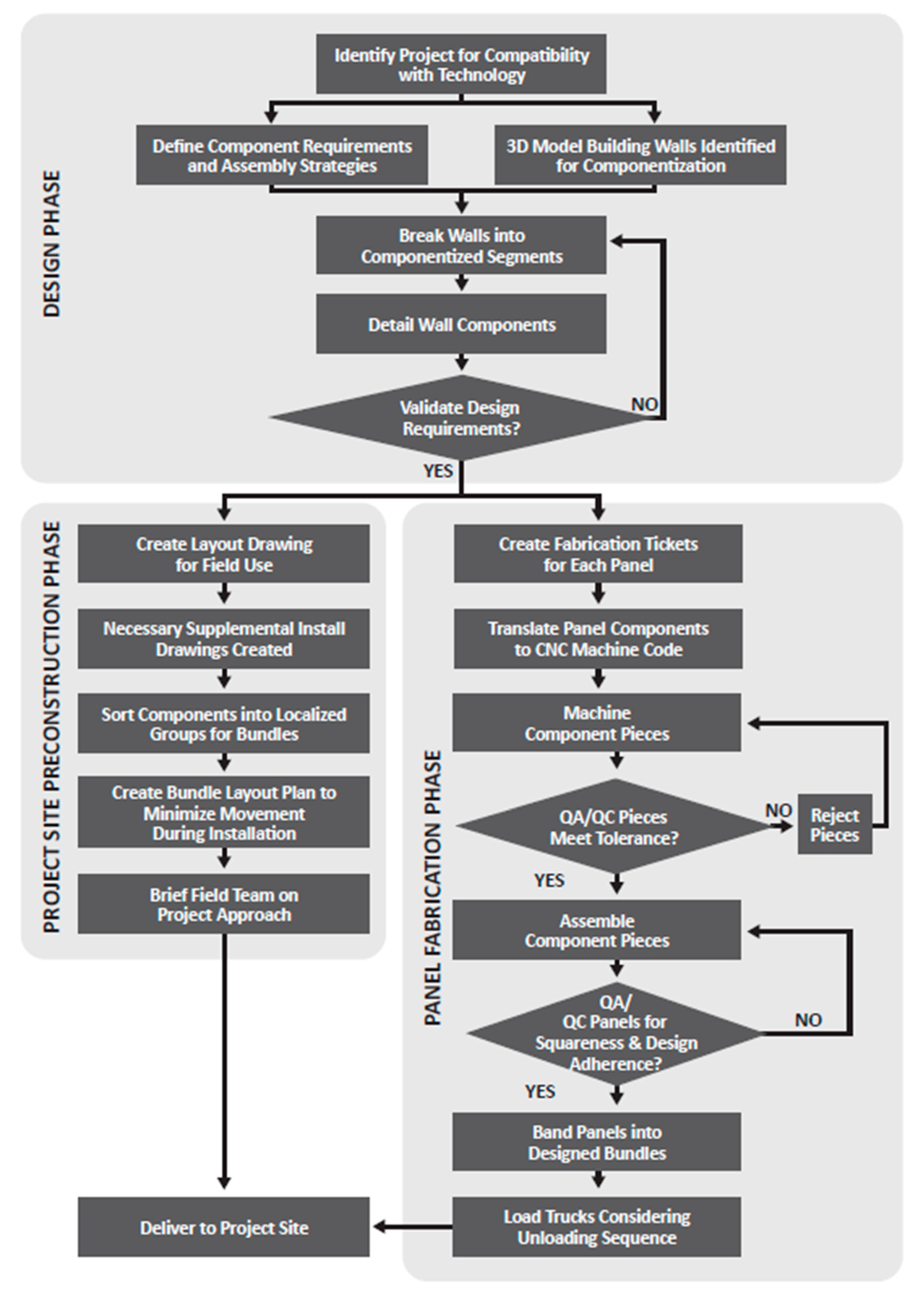 Buildings 13 00068 g001