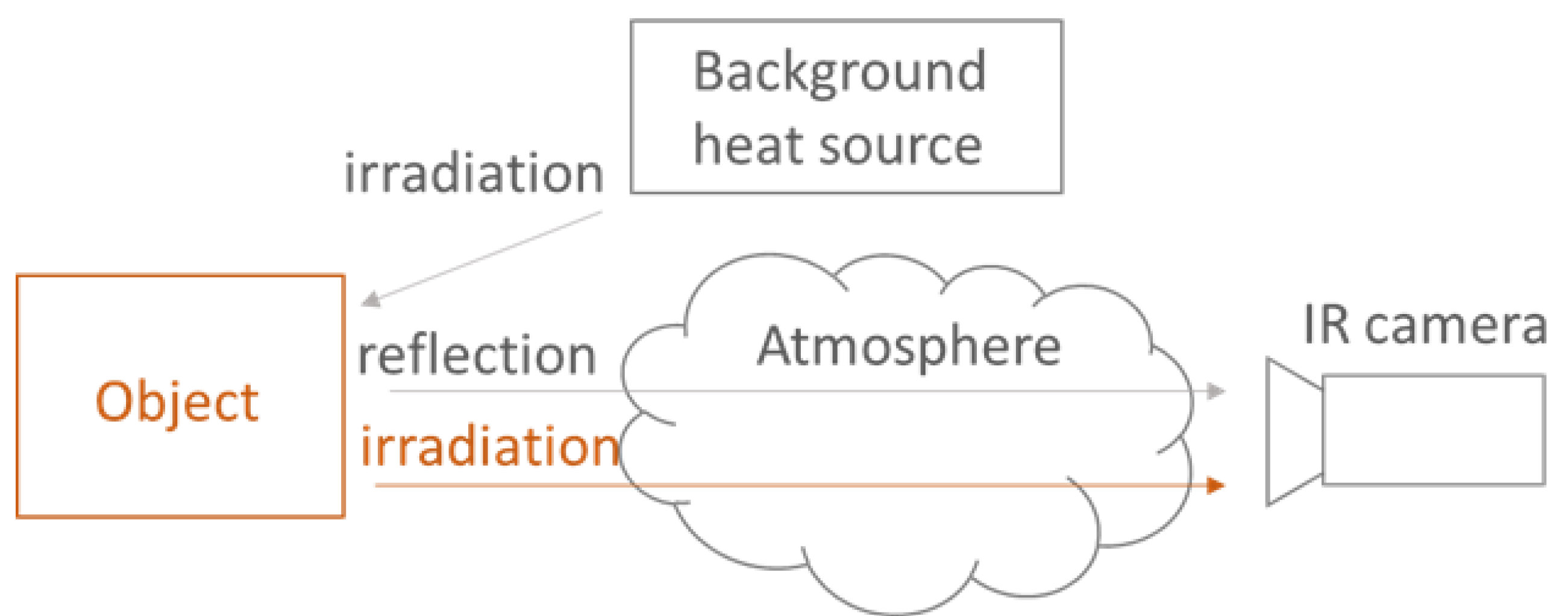Buildings 13 00069 g001