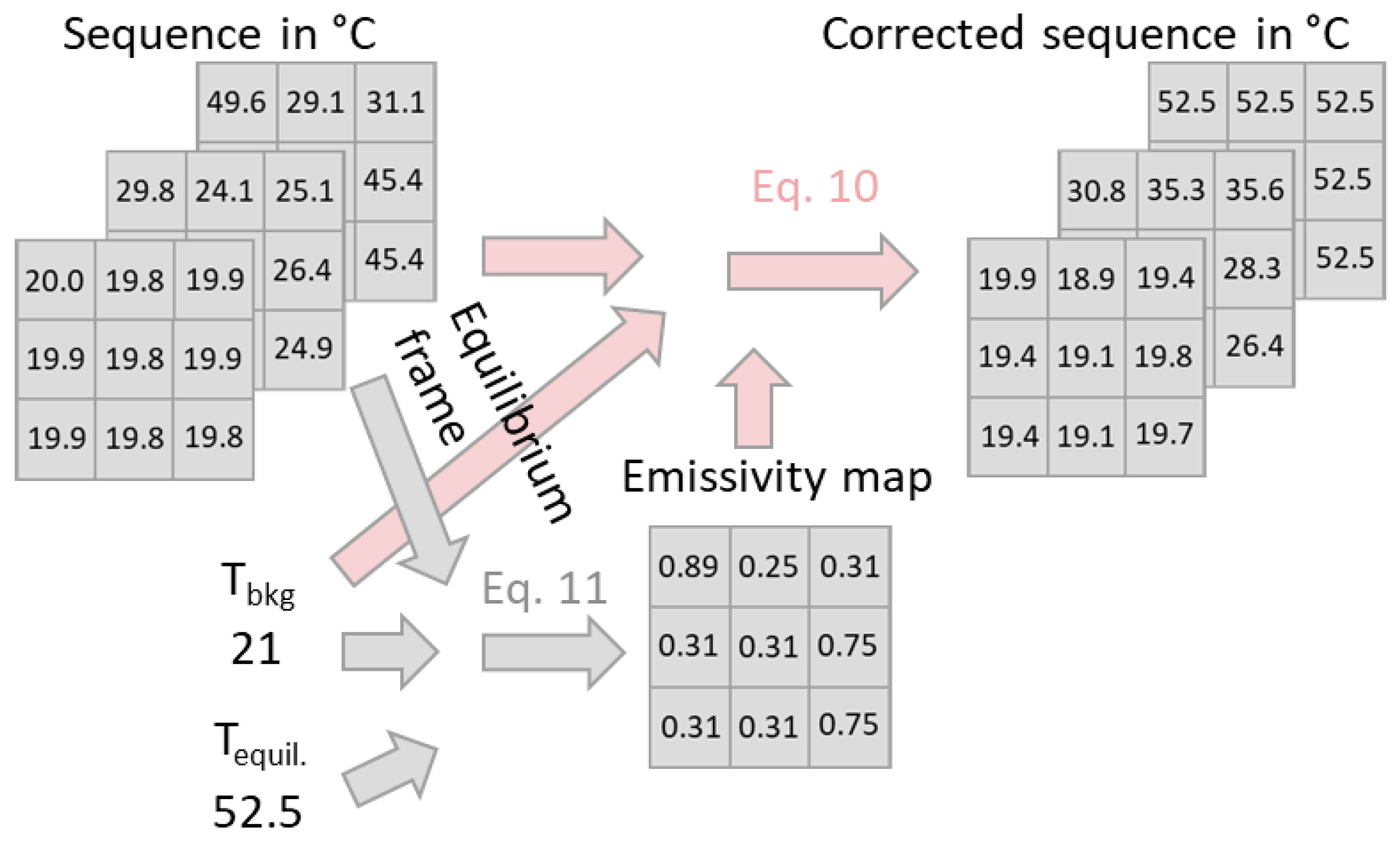 Buildings 13 00069 g003