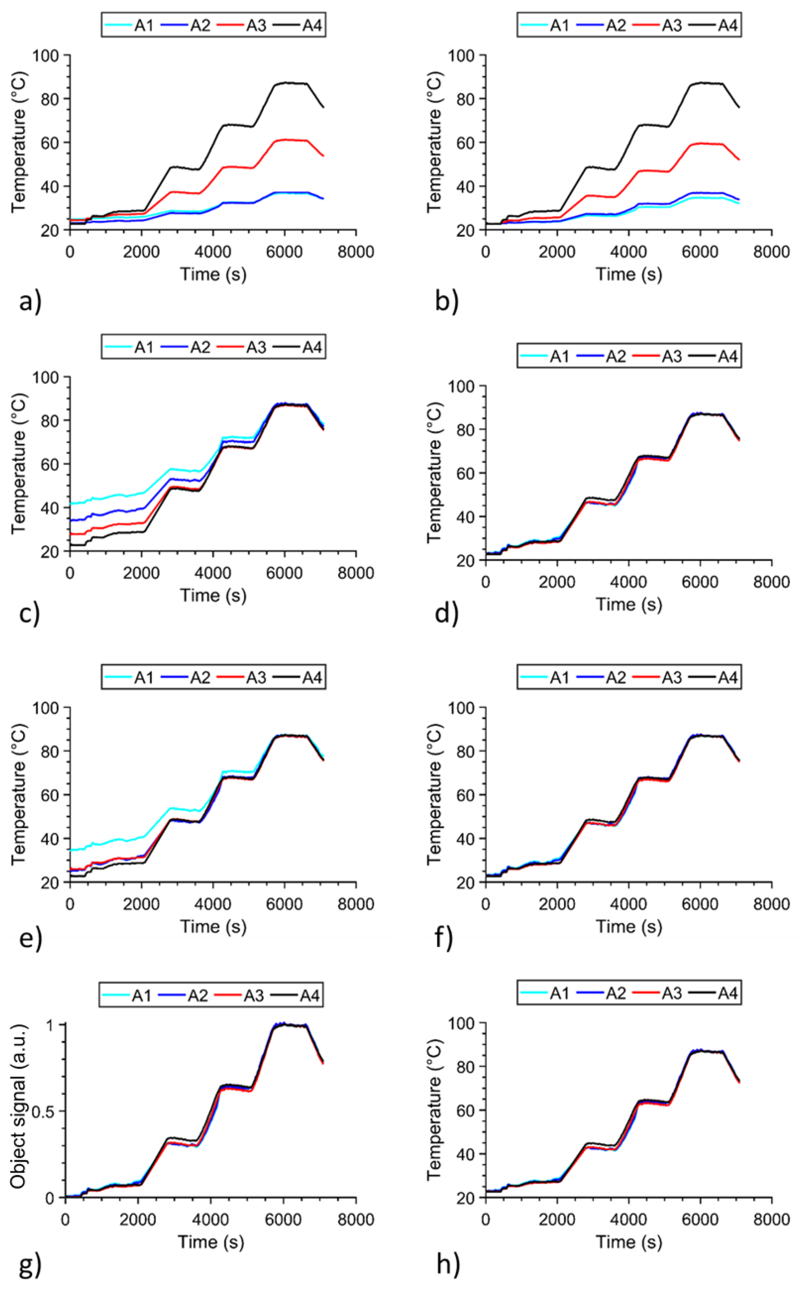 Buildings 13 00069 g007