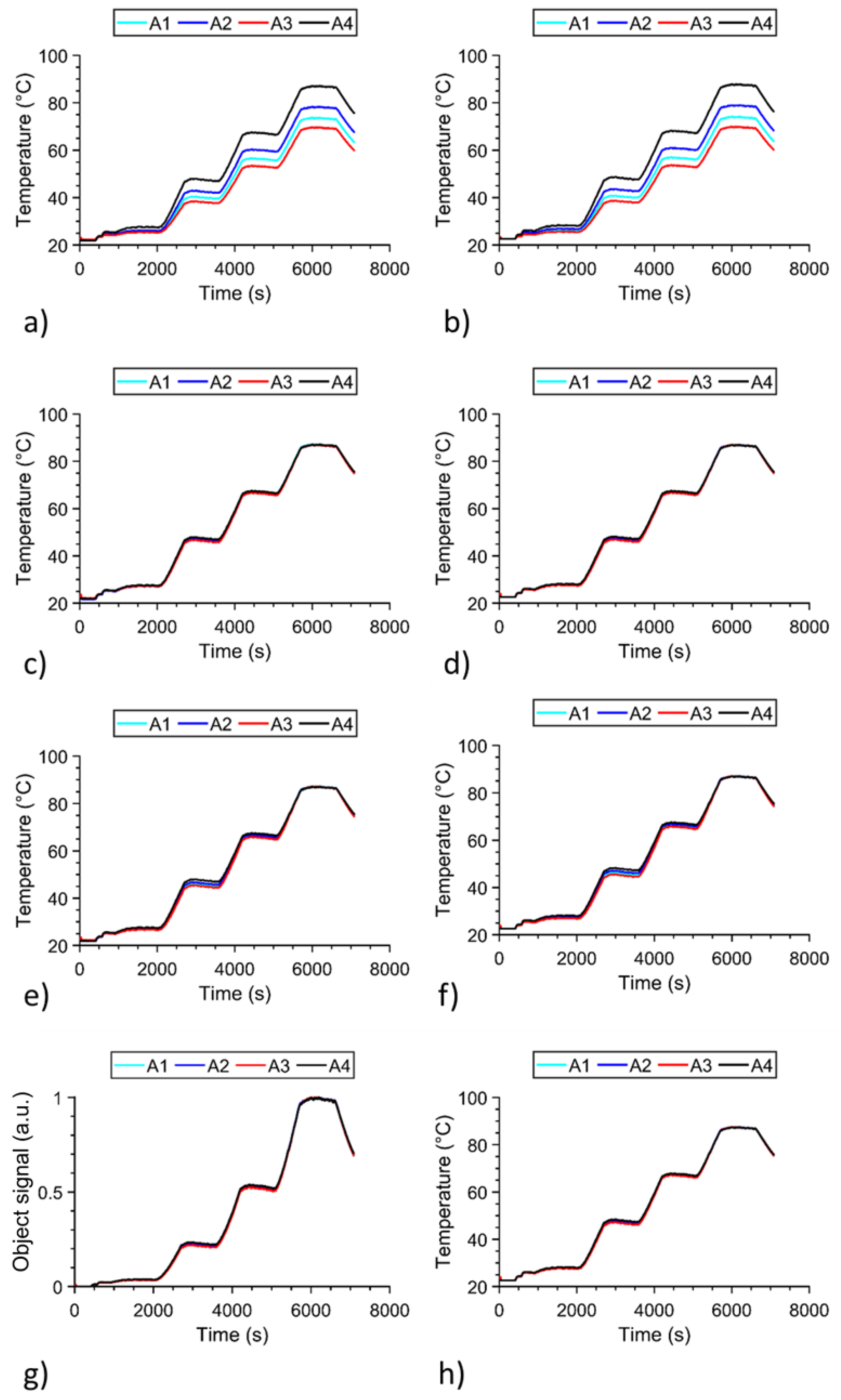 Buildings 13 00069 g008
