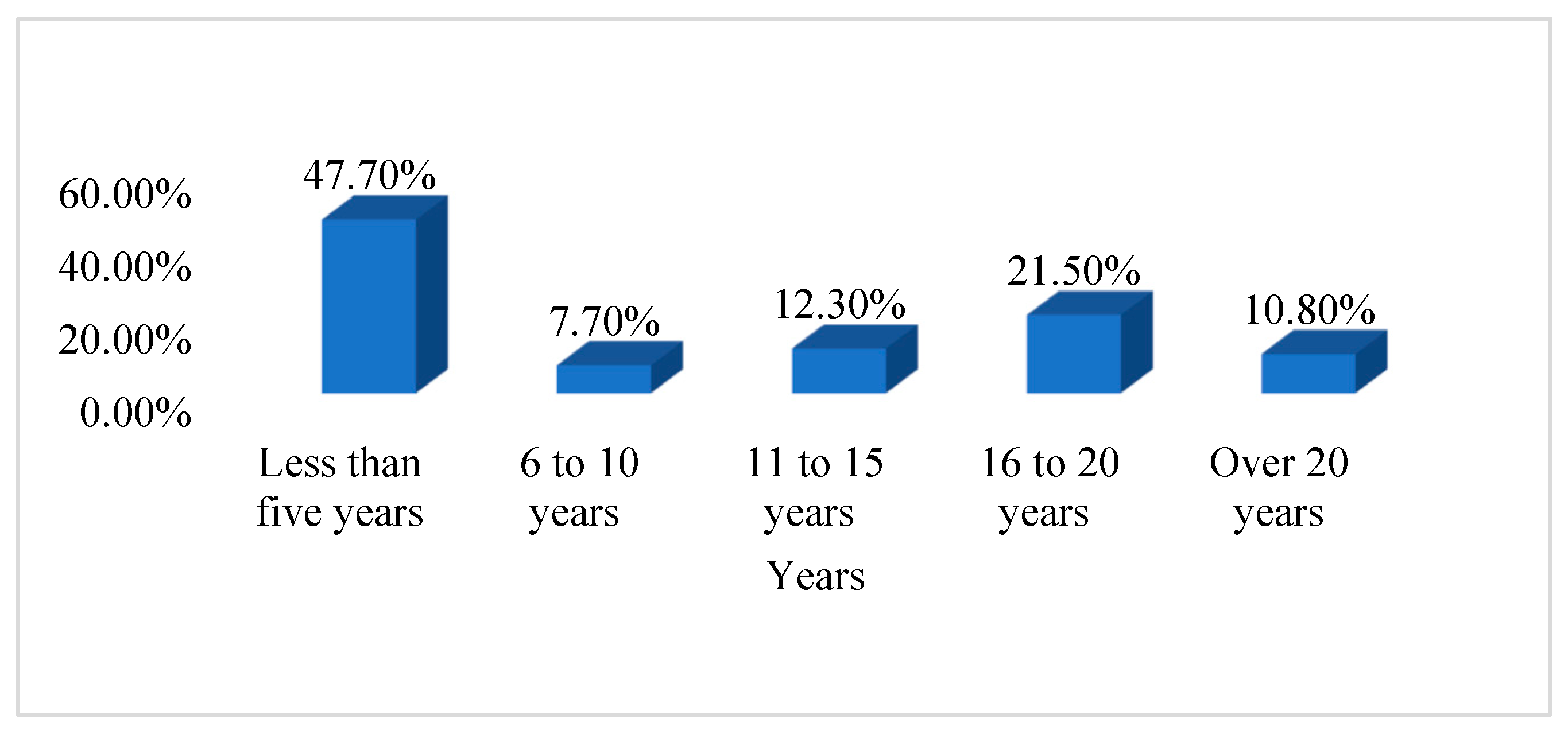 Buildings 13 00070 g003