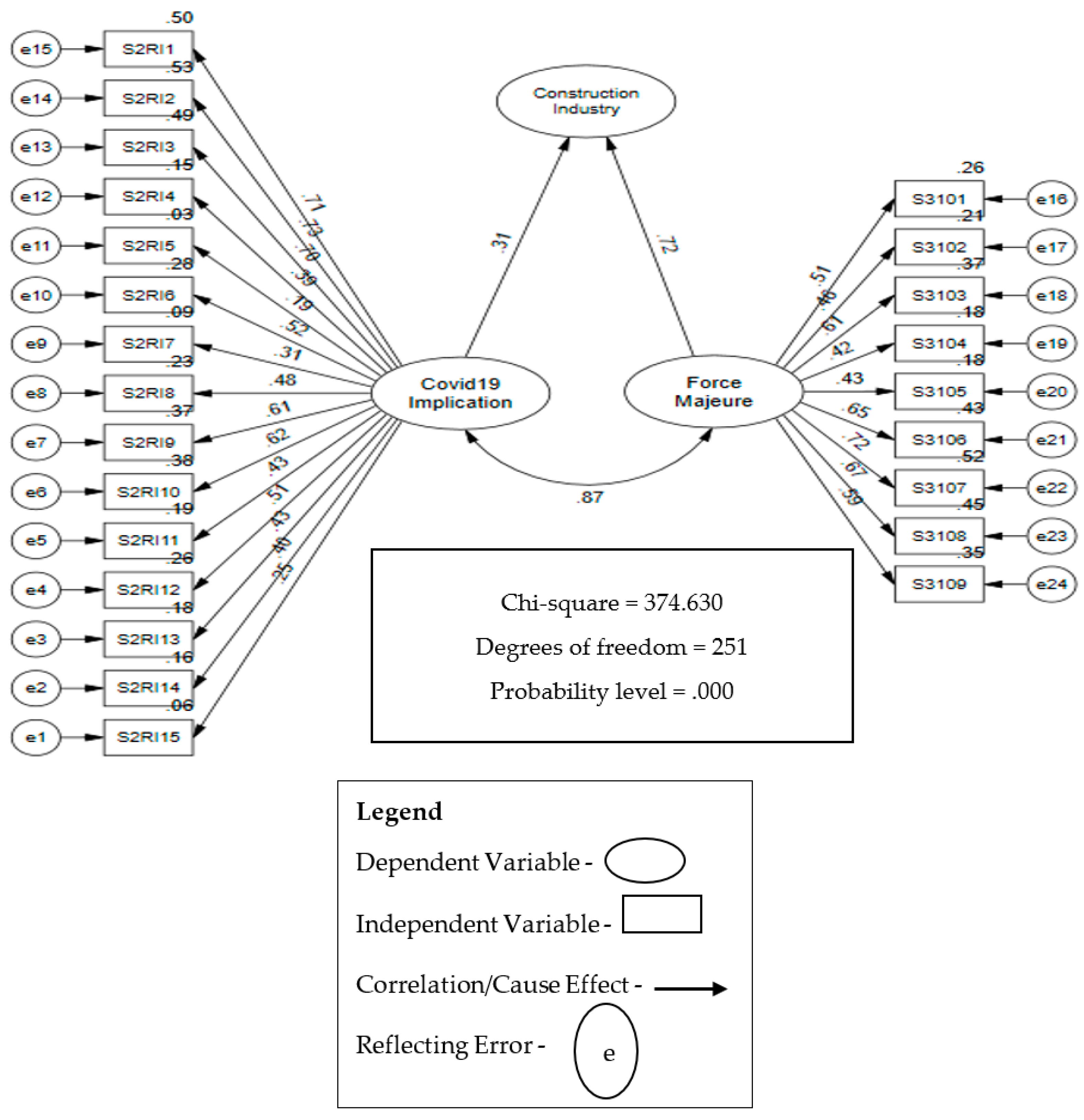 Buildings 13 00070 g004