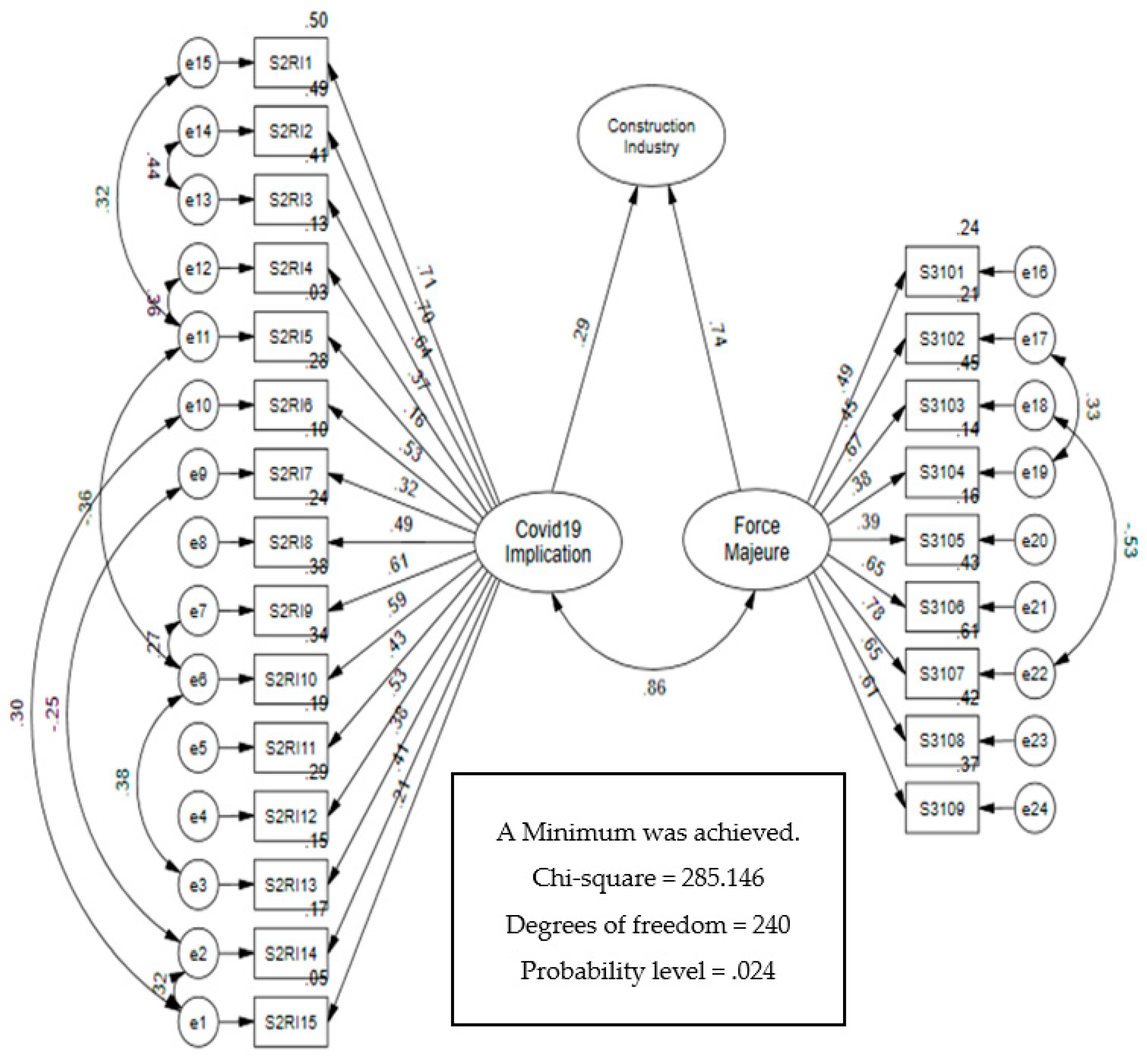 Buildings 13 00070 g005