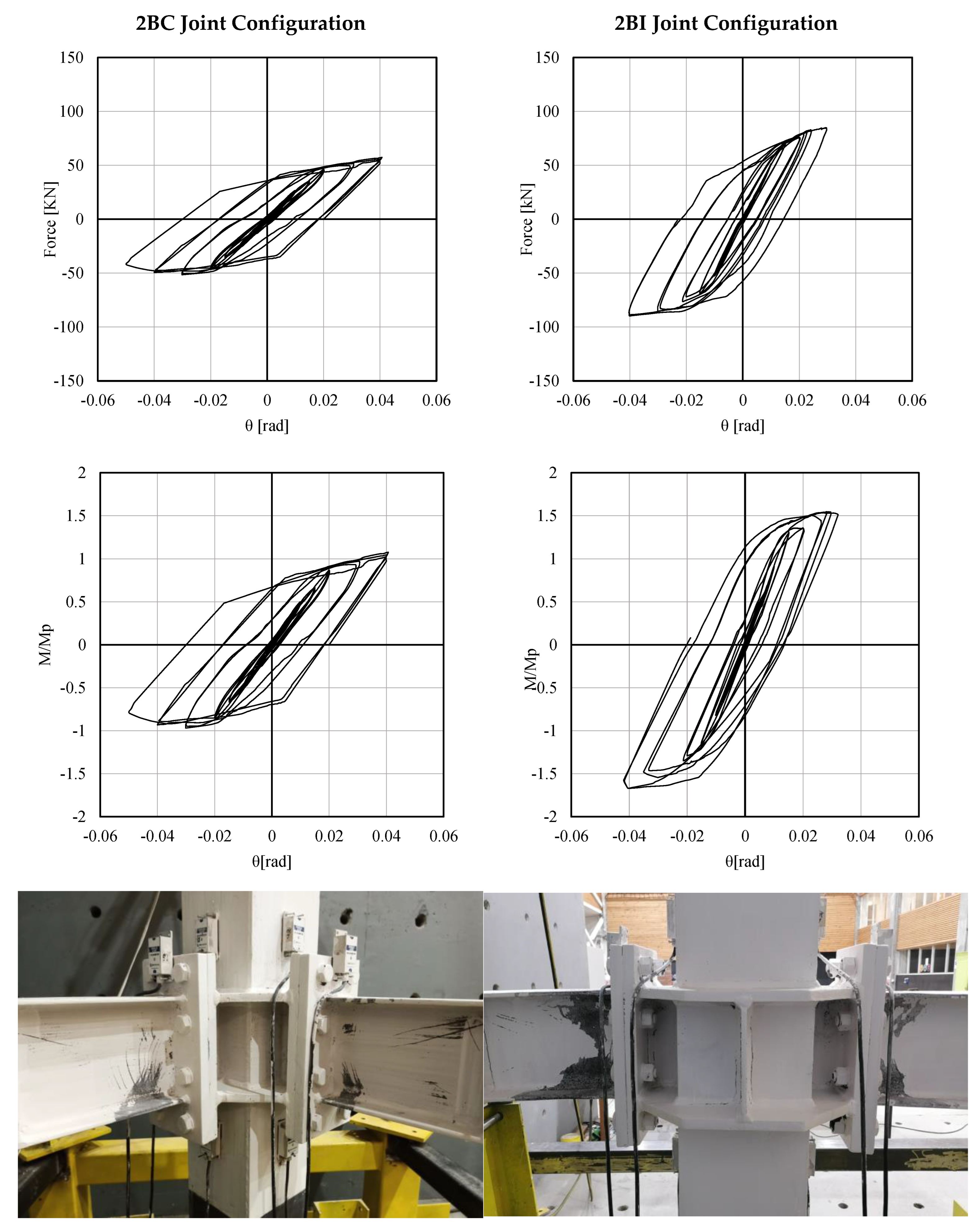 Buildings 13 00071 g004