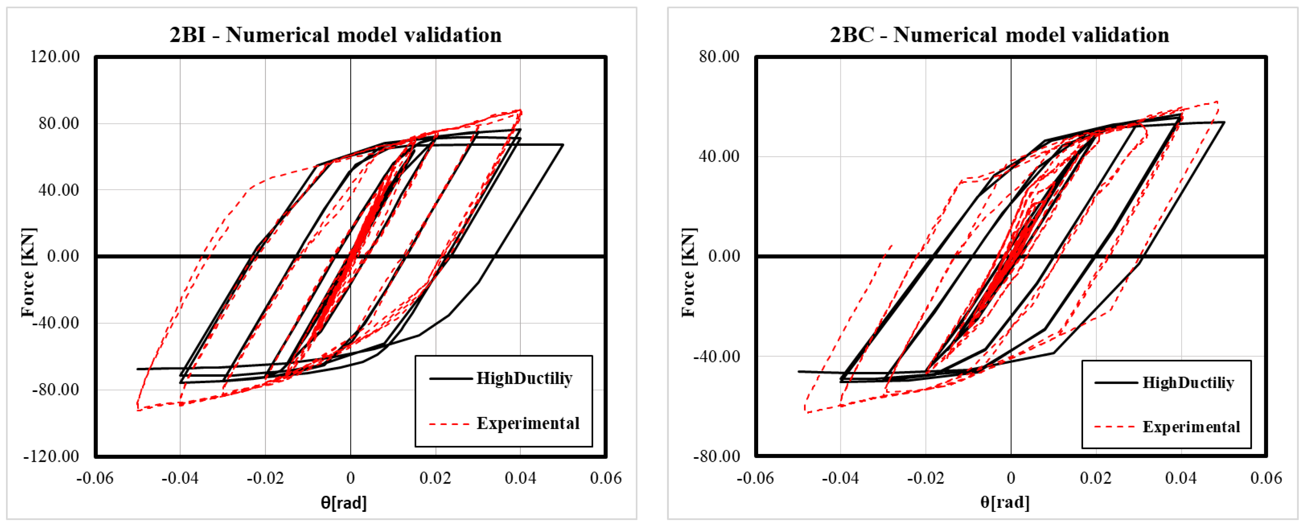 Buildings 13 00071 g009