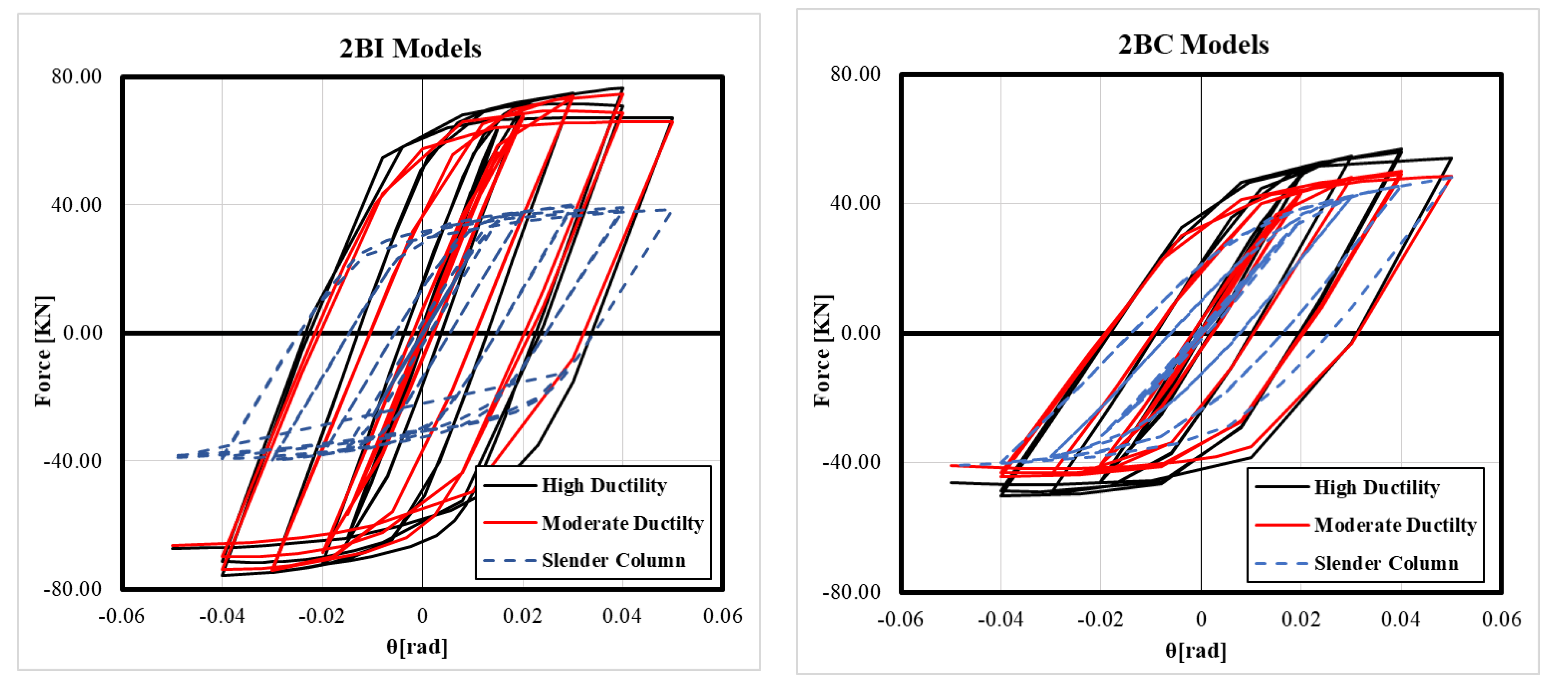 Buildings 13 00071 g014