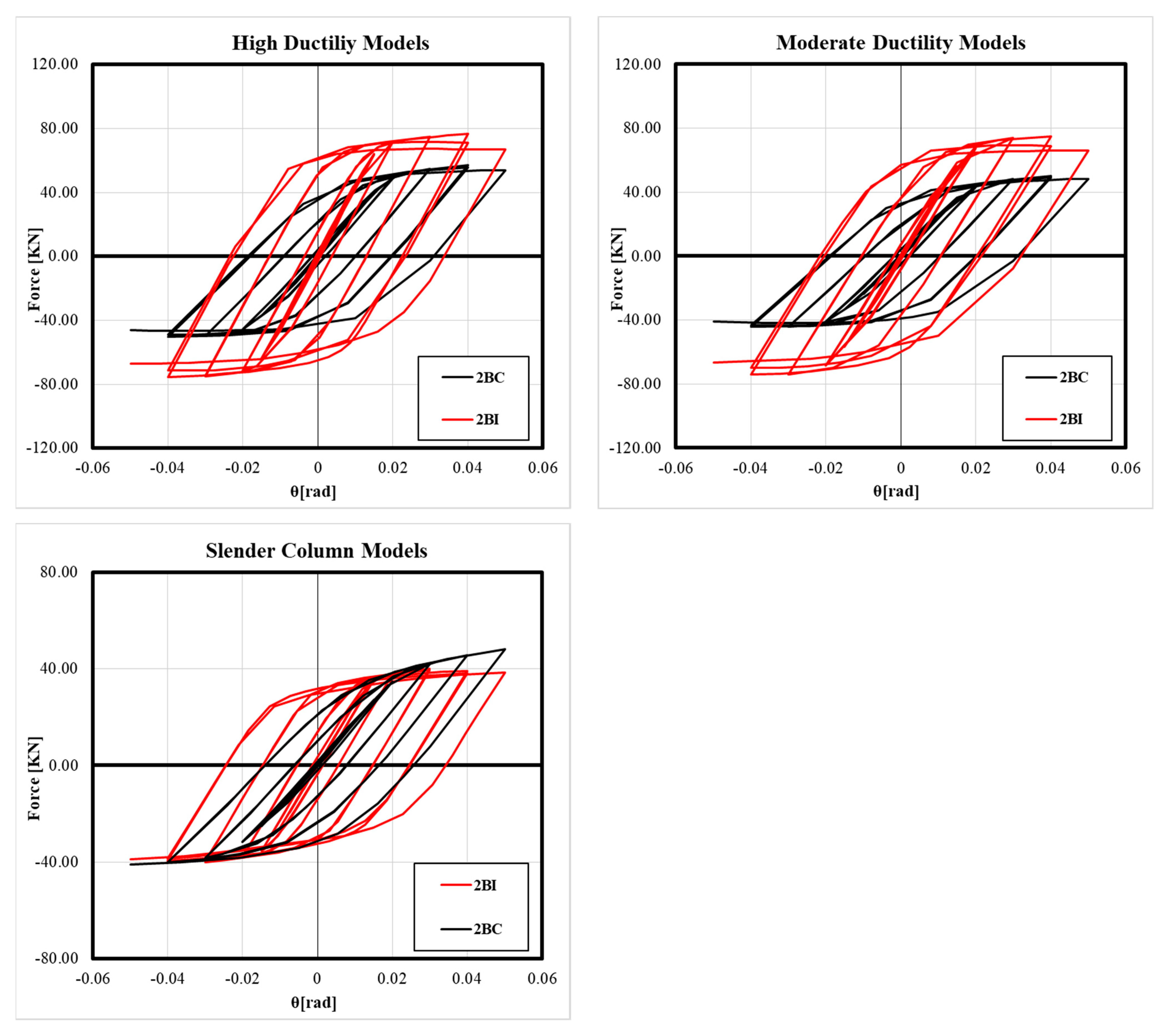 Buildings 13 00071 g015
