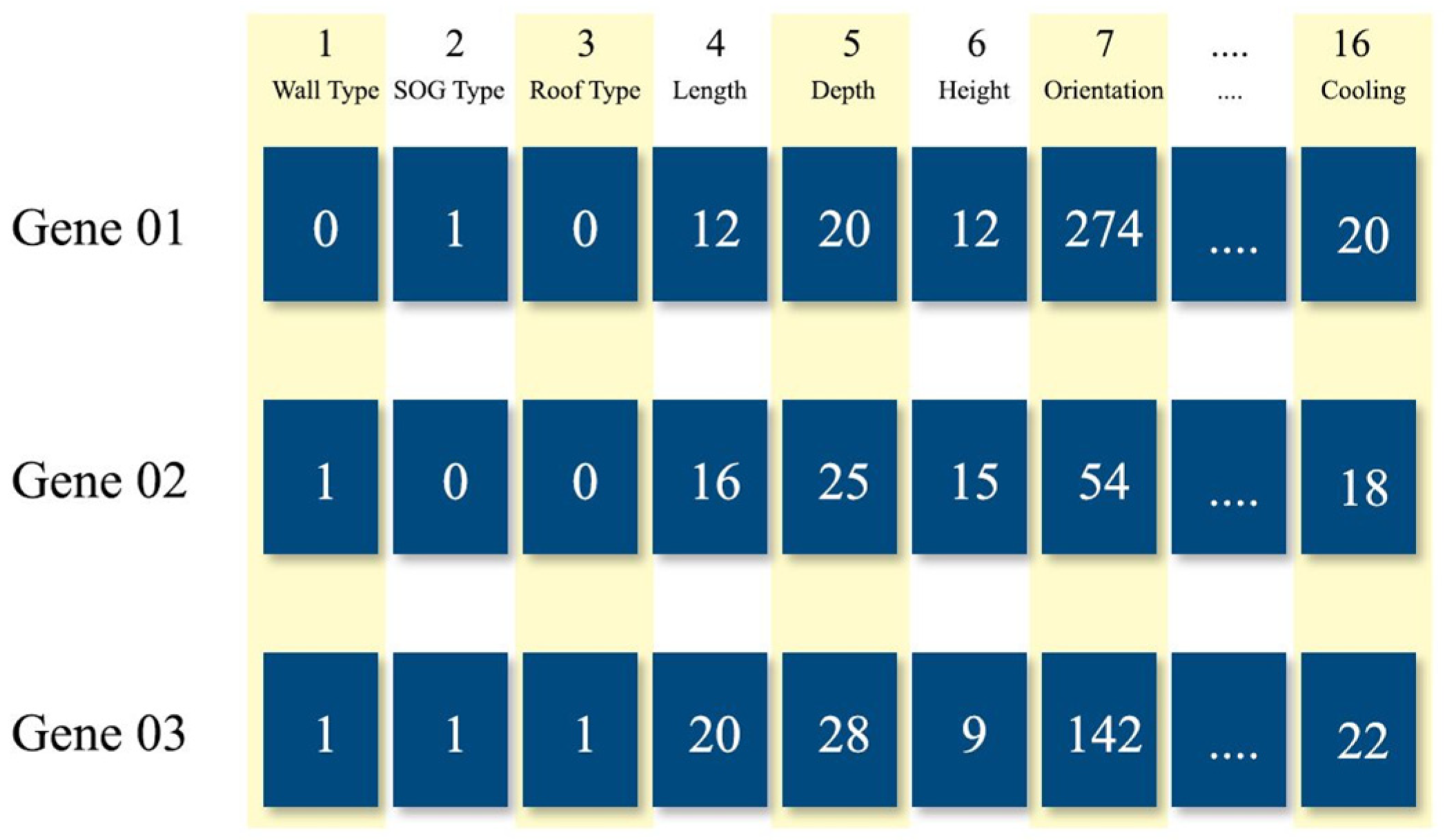 Buildings 13 00074 g002