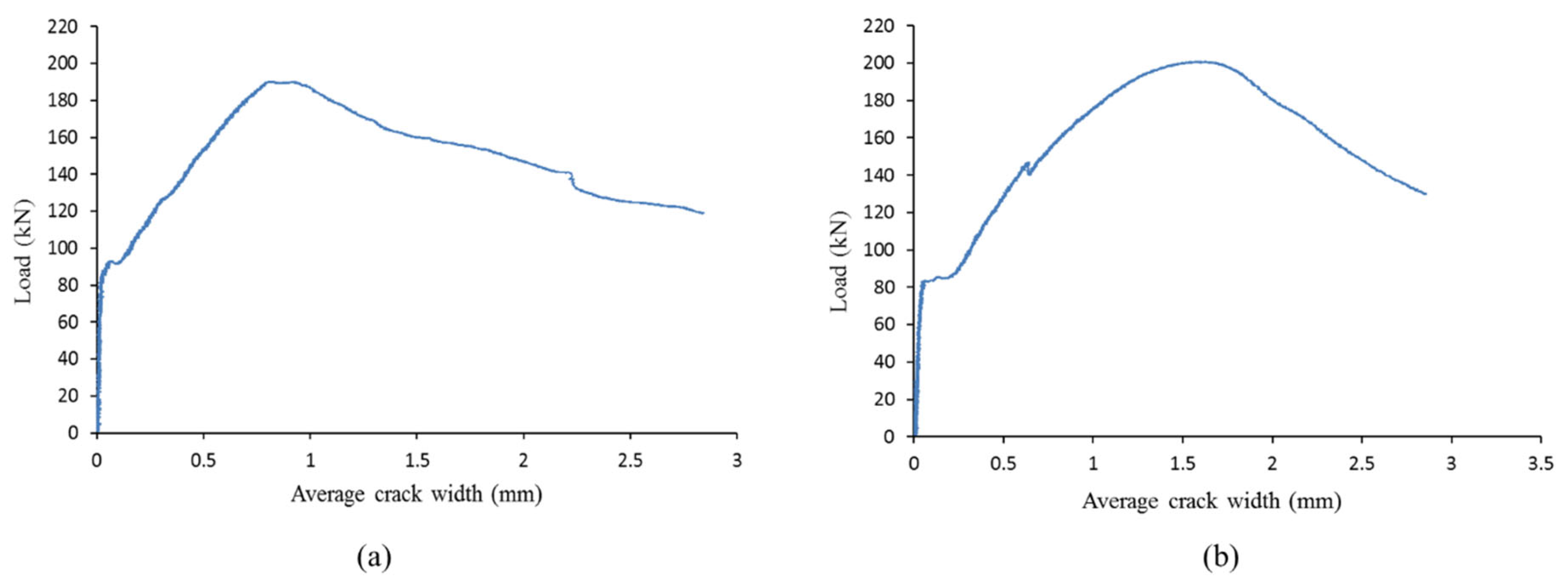 Buildings 13 00075 g007