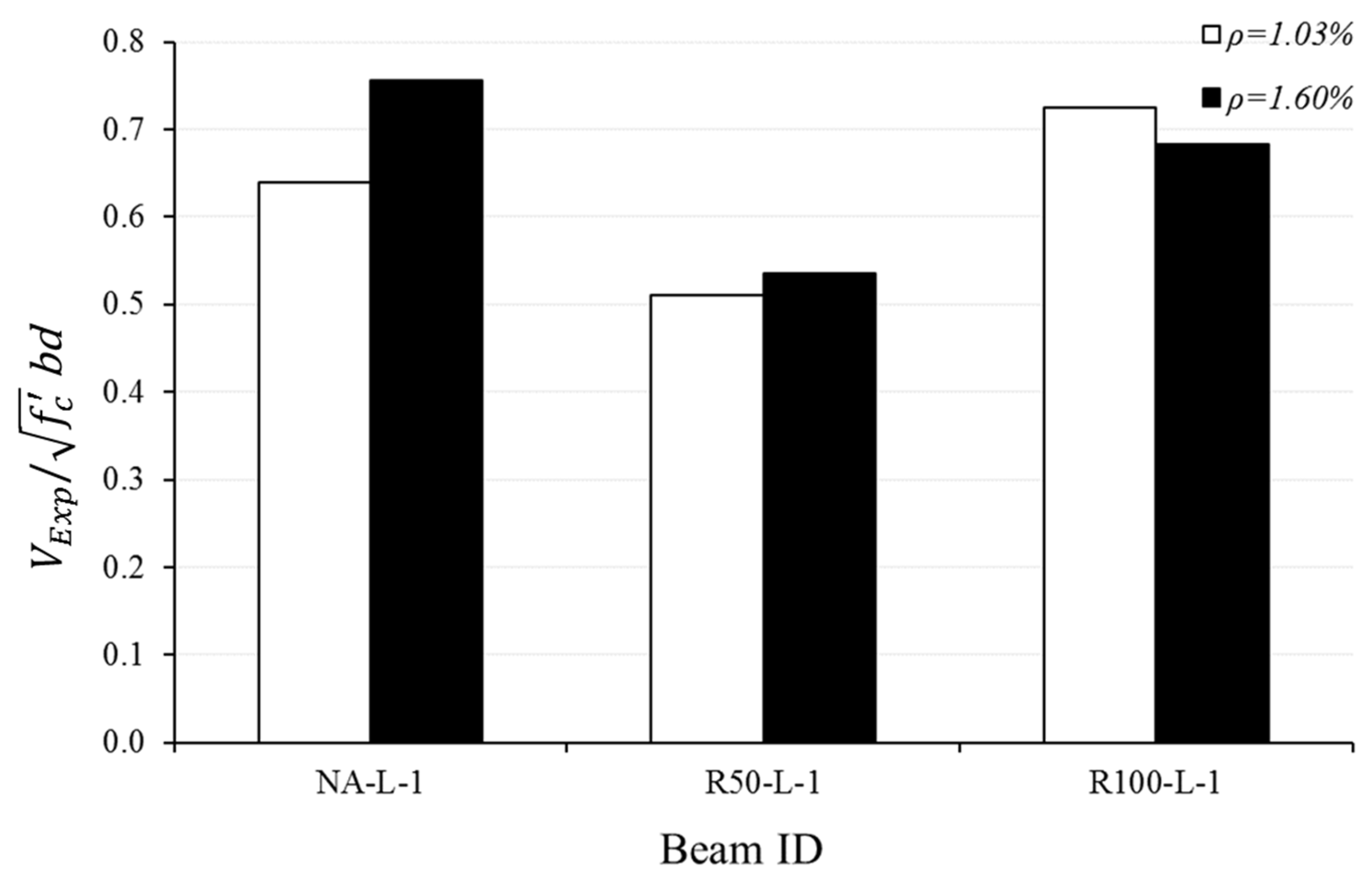 Buildings 13 00075 g014