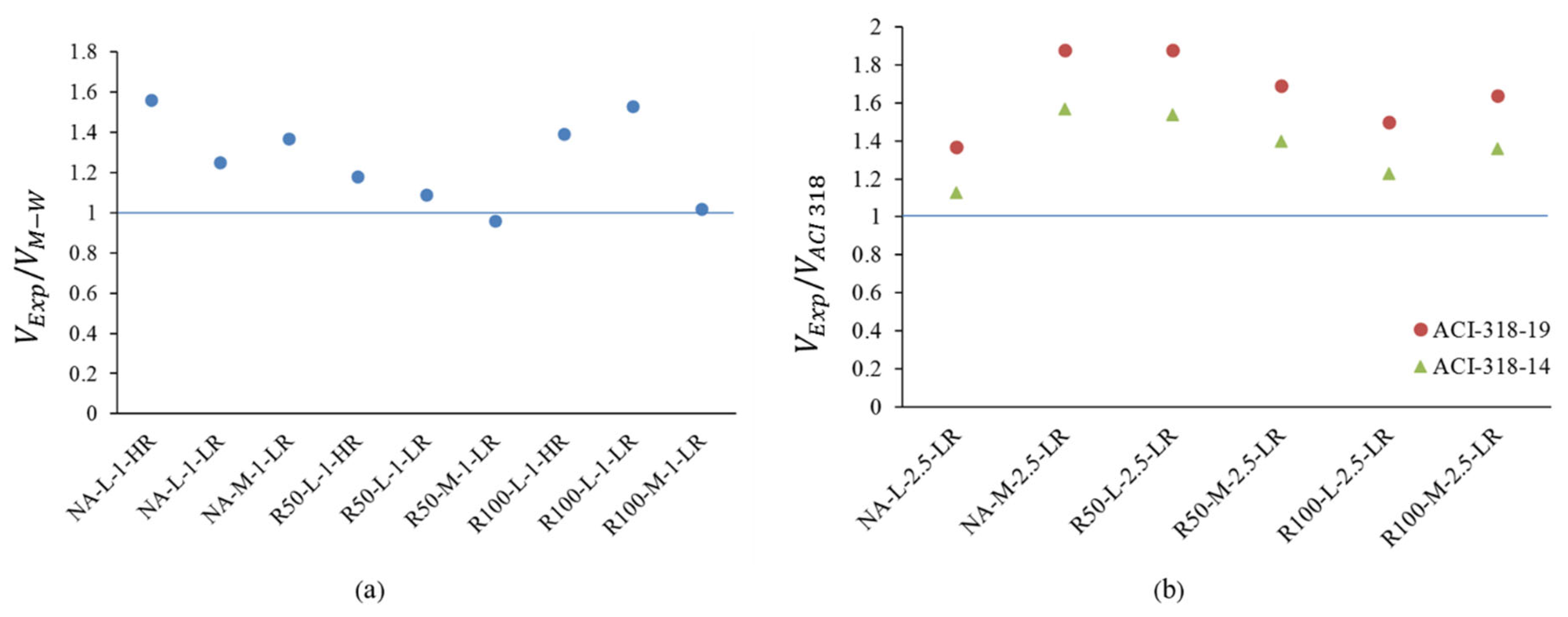 Buildings 13 00075 g015
