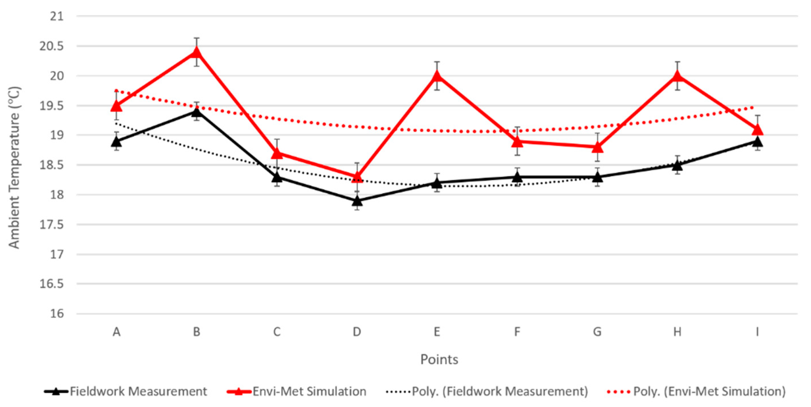 Buildings 13 00076 g003