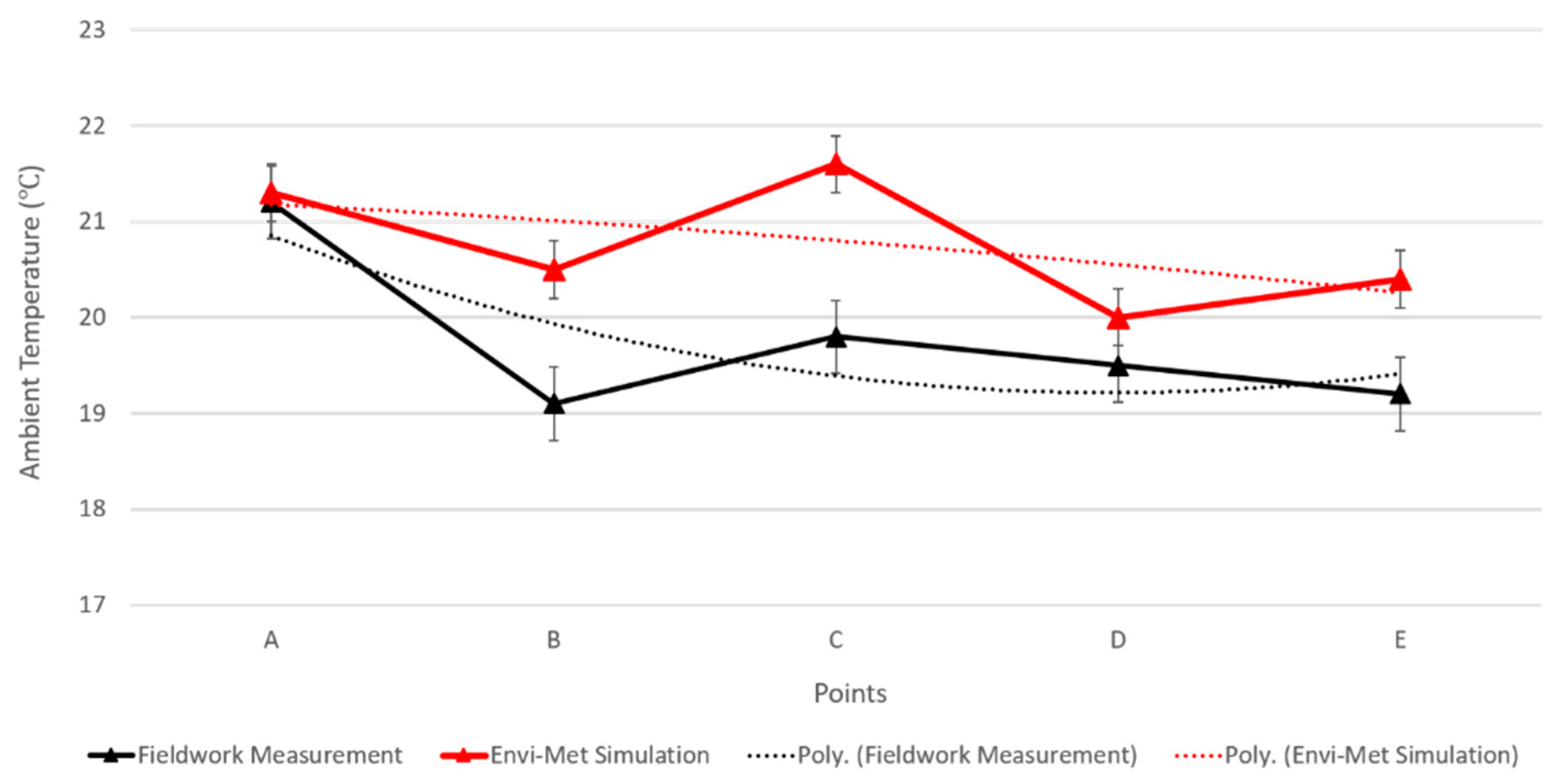 Buildings 13 00076 g004