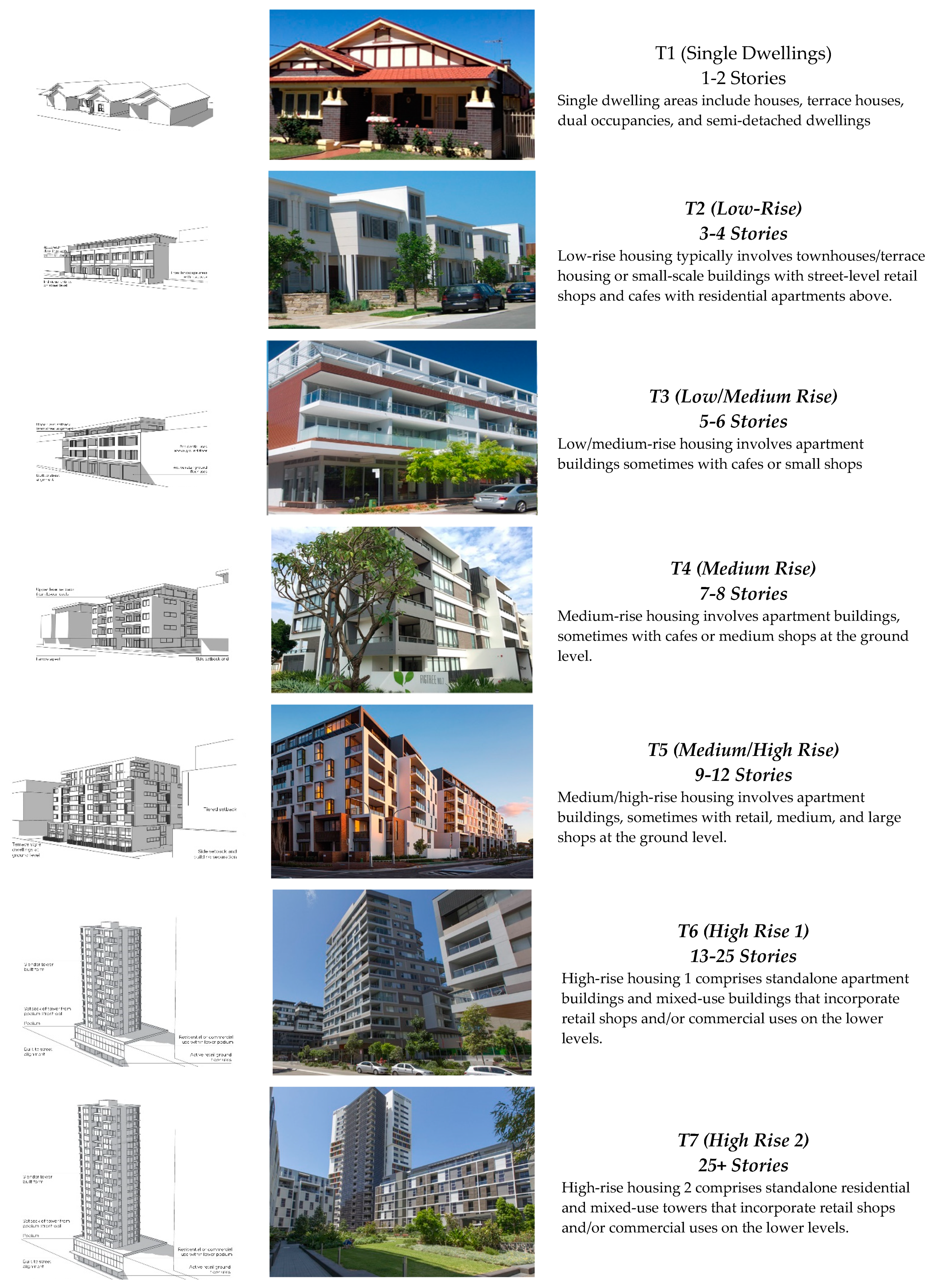 Buildings 13 00076 g005