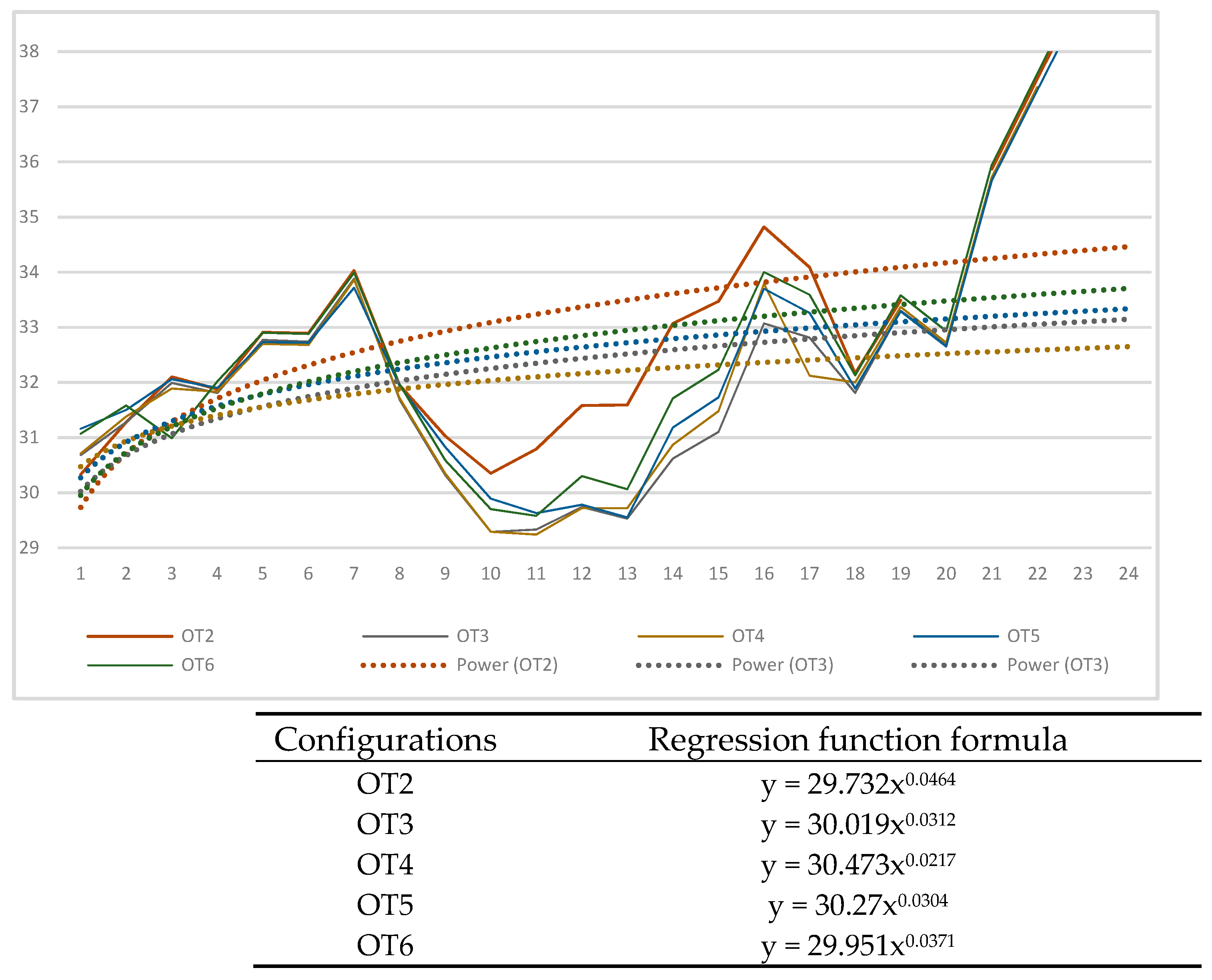 Buildings 13 00076 g008