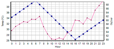 Buildings 13 00076 i081