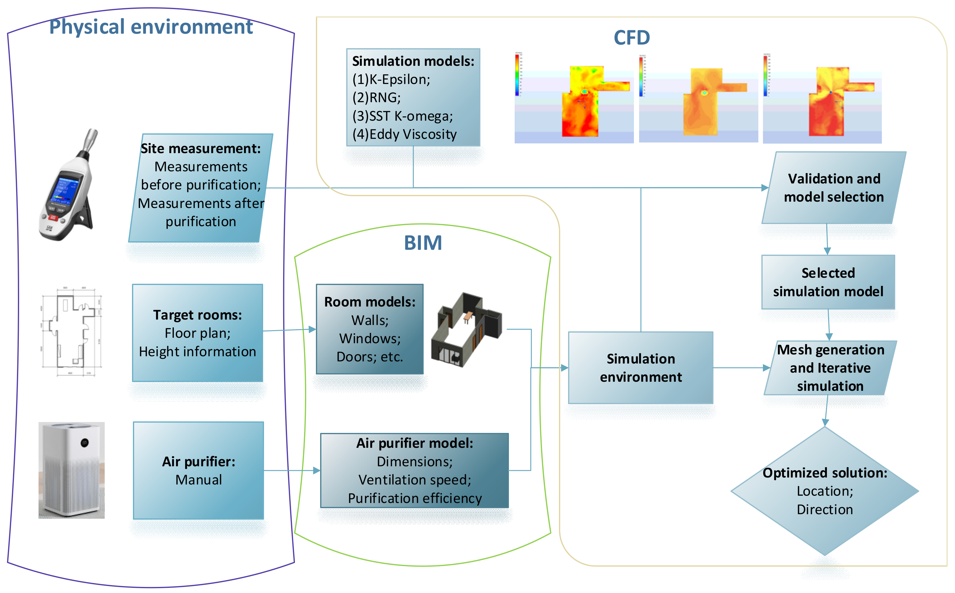 Buildings 13 00077 g001
