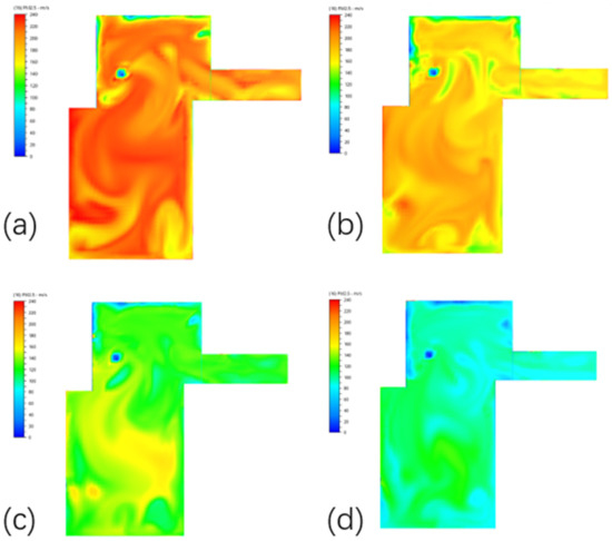 Buildings 13 00077 g0a3