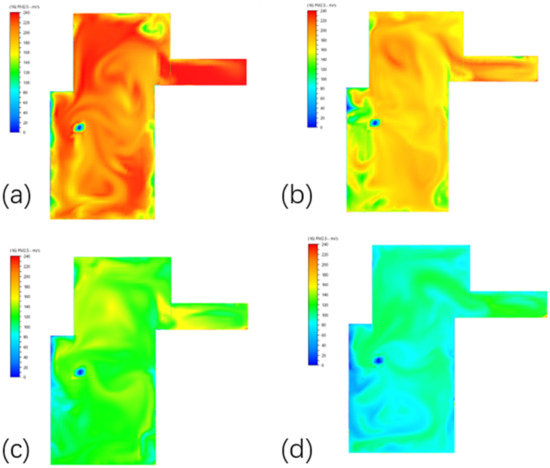 Buildings 13 00077 g0a4