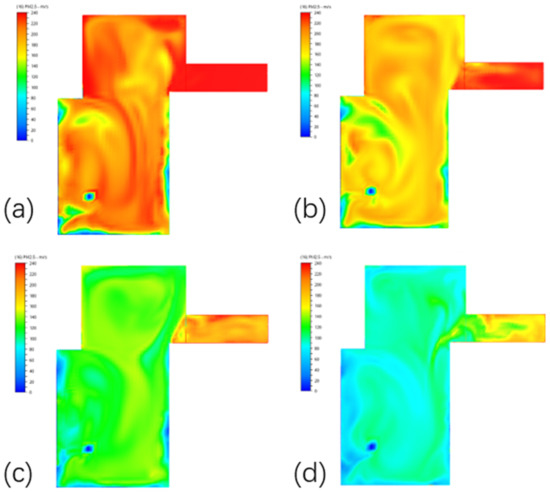 Buildings 13 00077 g0a6