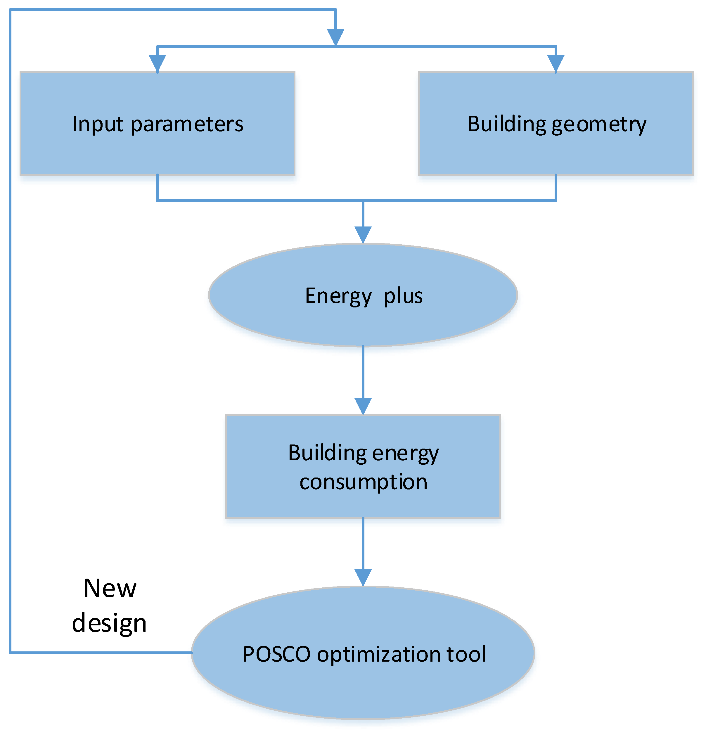 Buildings 13 00080 g001 Buildings 13 00080 g001