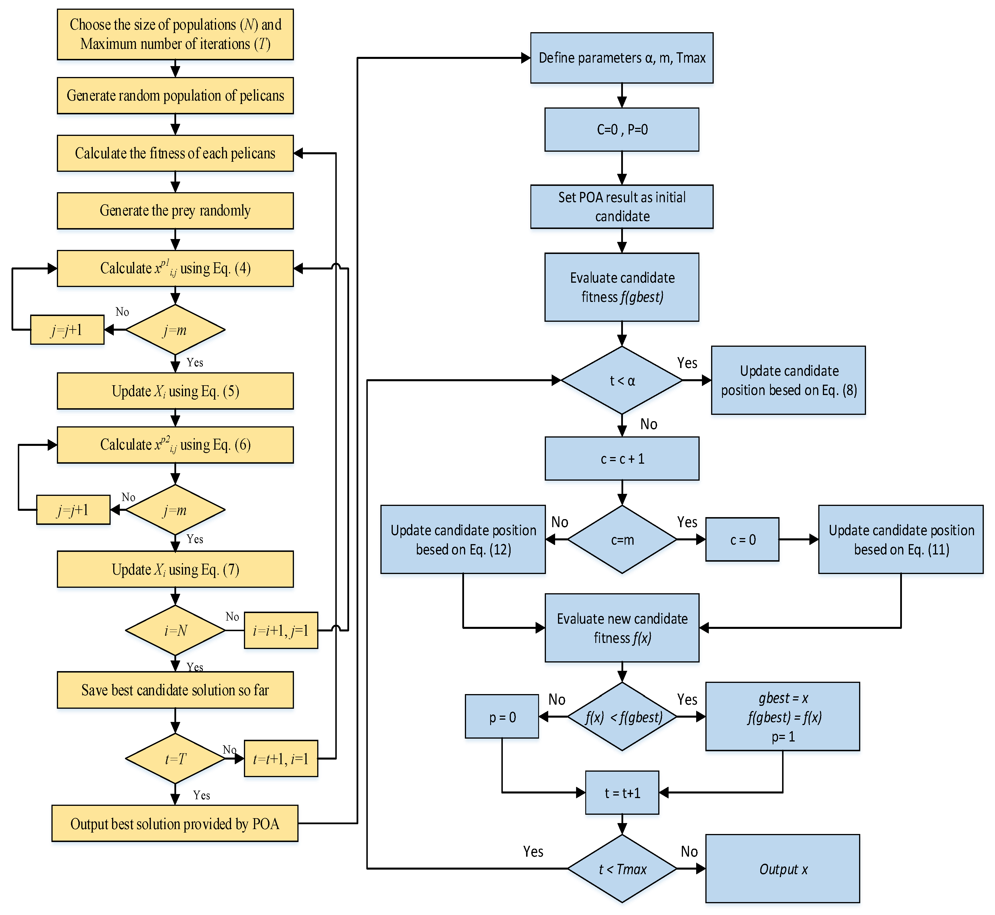 Buildings 13 00080 g003 Buildings 13 00080 g003
