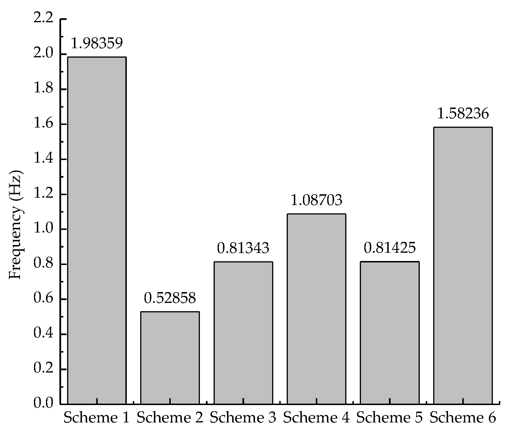Buildings 13 00081 g009