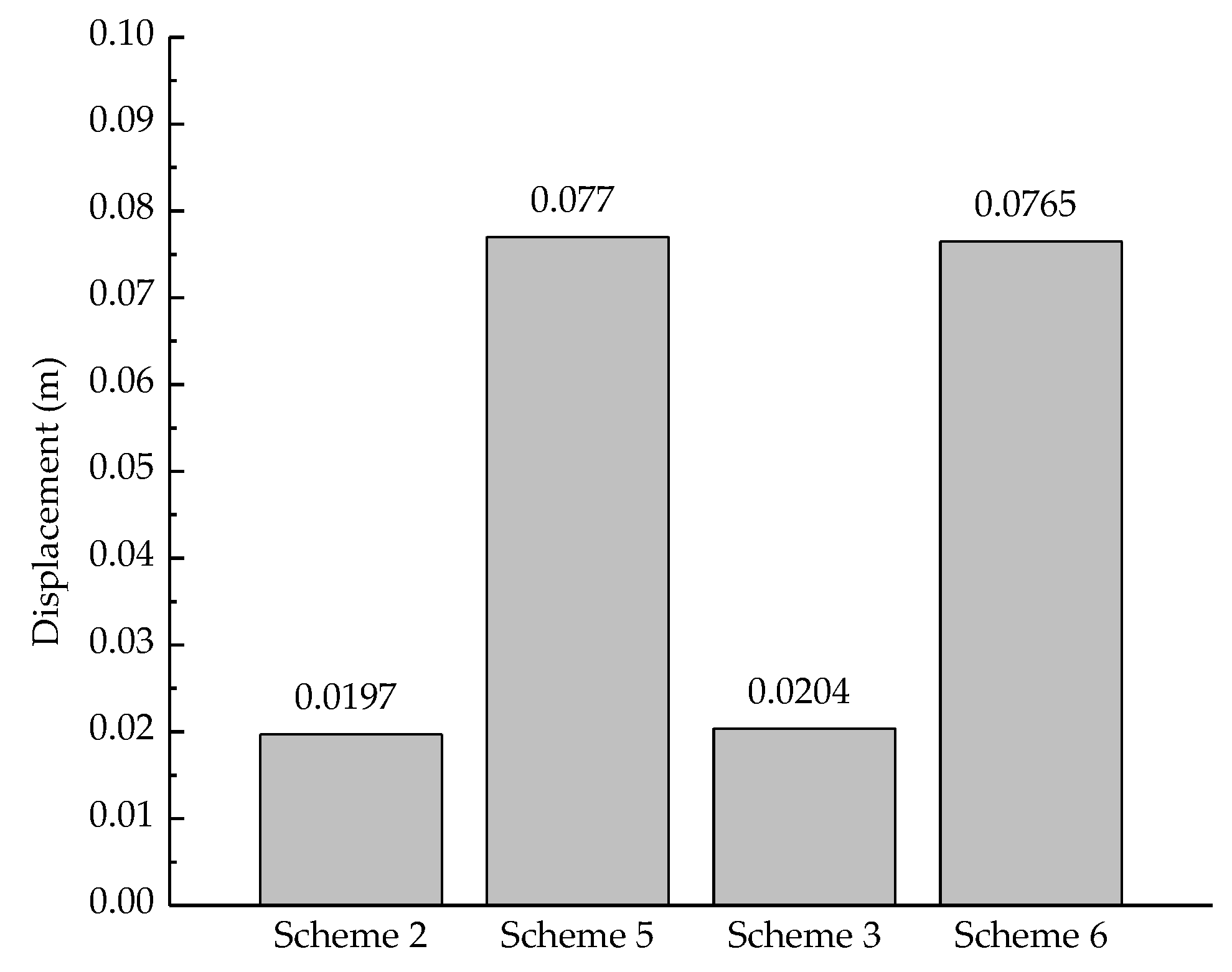 Buildings 13 00081 g011