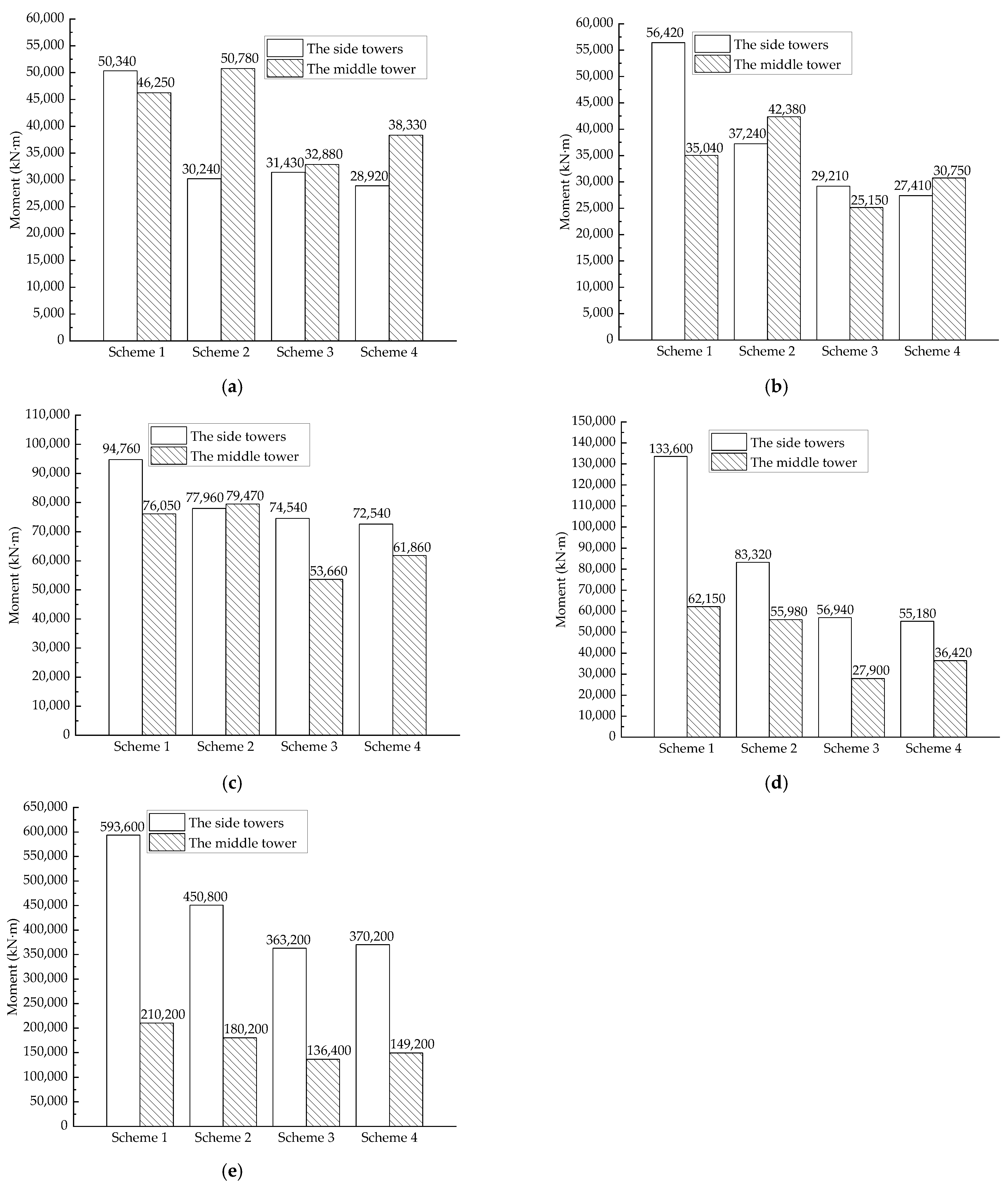 Buildings 13 00081 g013