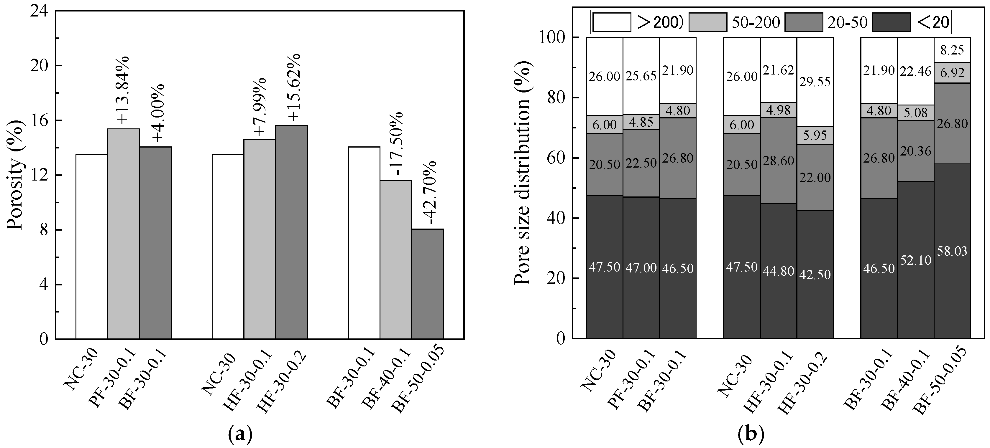 Buildings 13 00084 g005