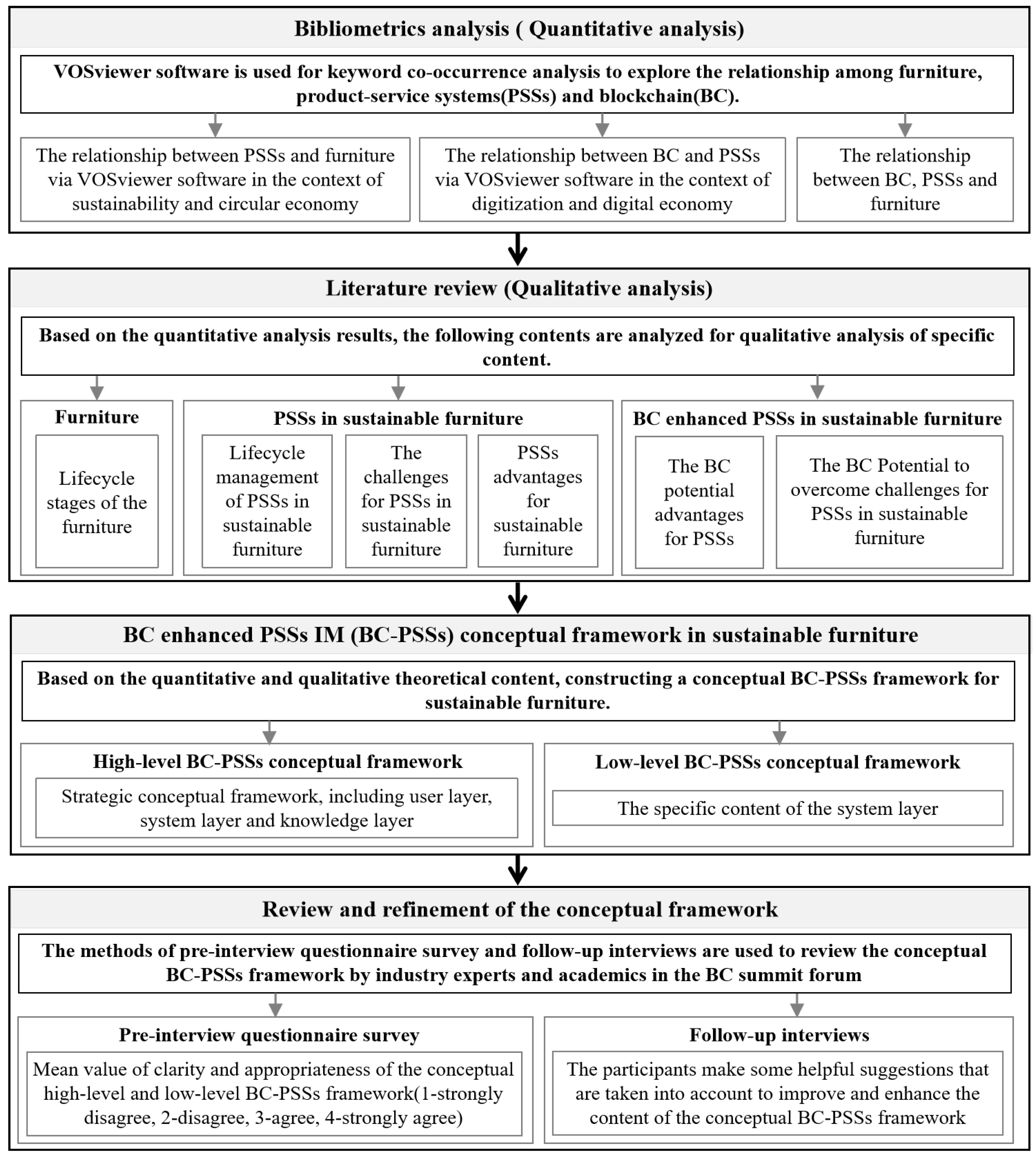 Buildings 13 00085 g001