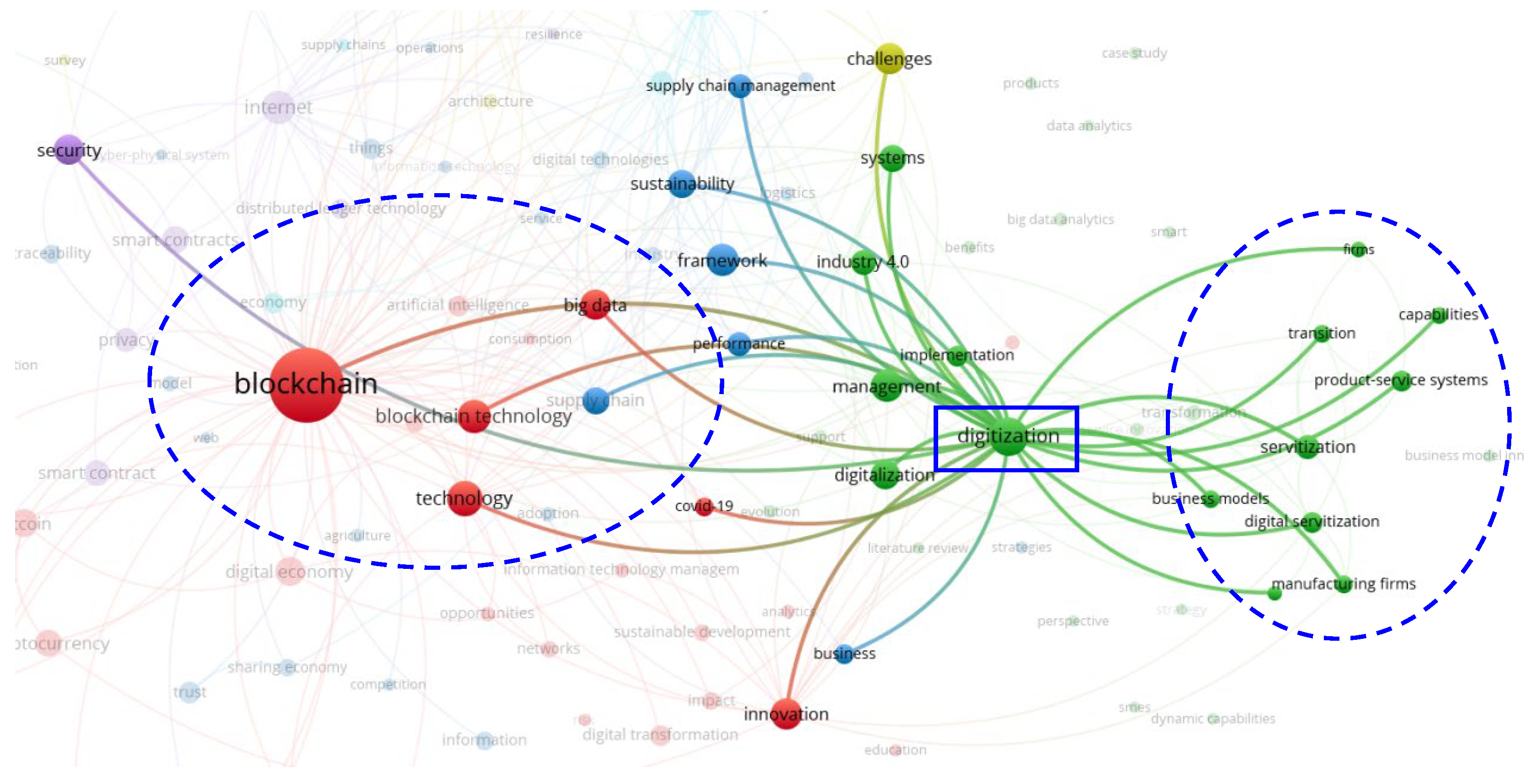 Buildings 13 00085 g005