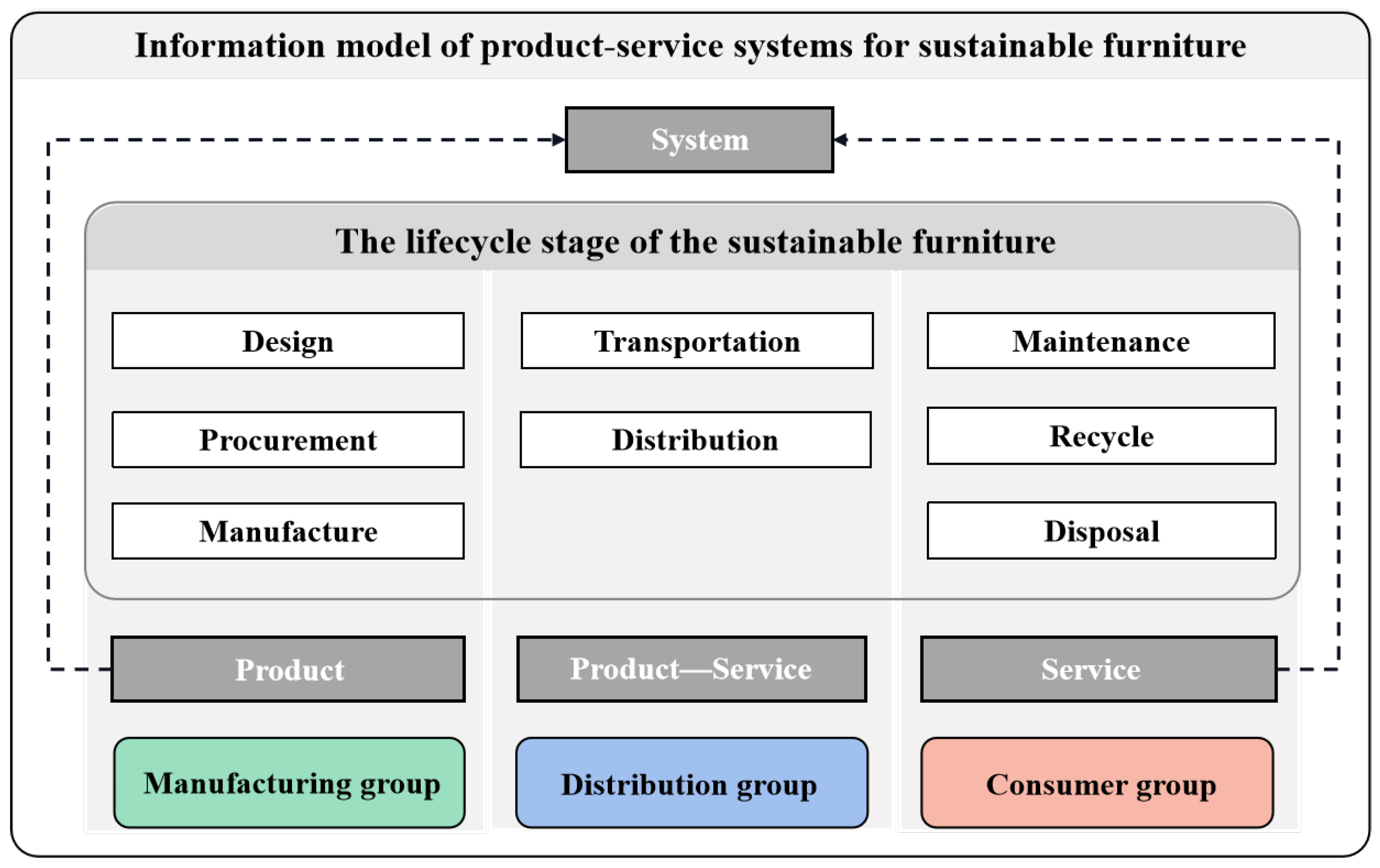 Buildings 13 00085 g007