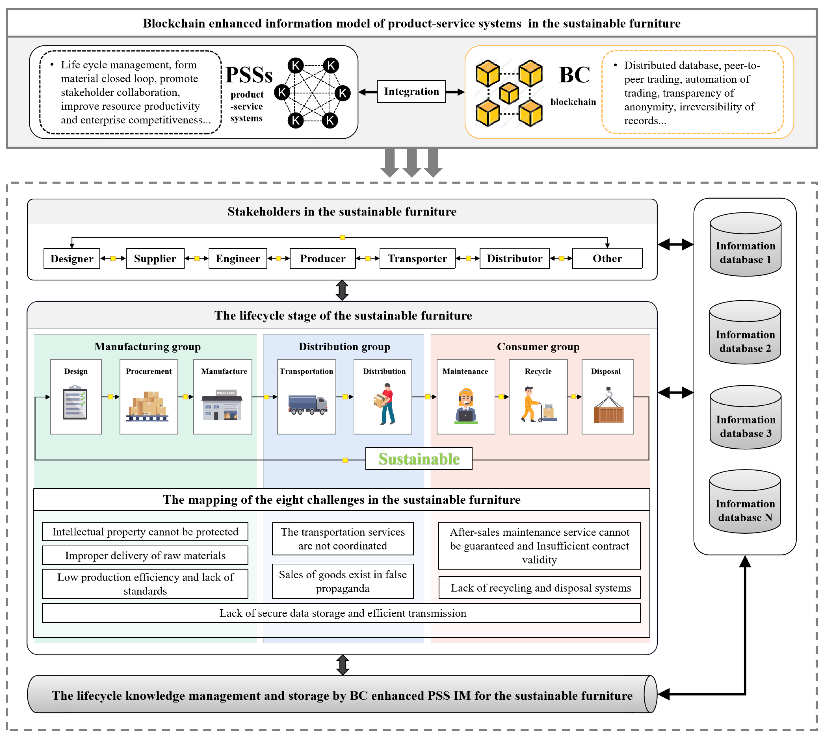 Buildings 13 00085 g009