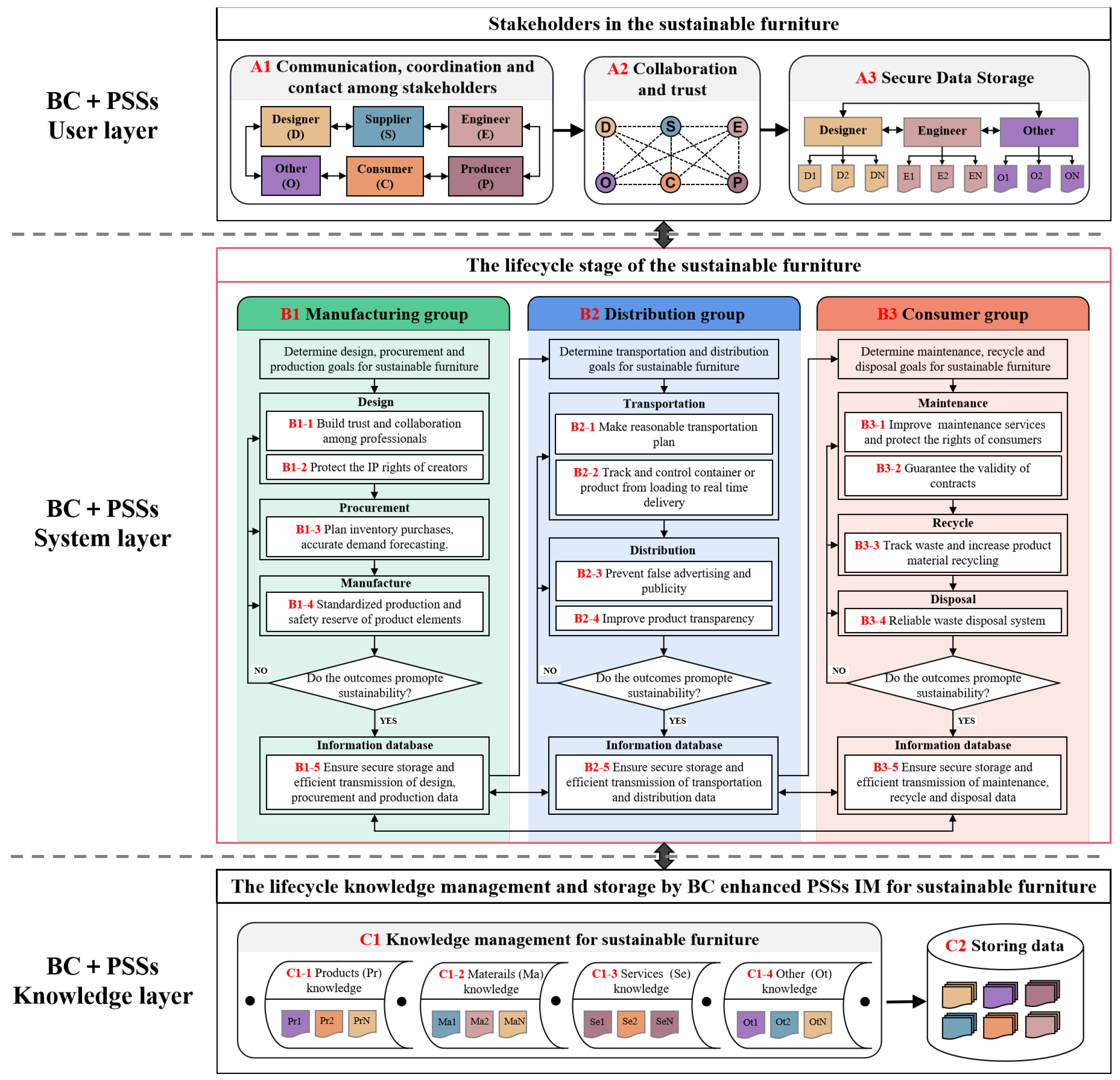 Buildings 13 00085 g010