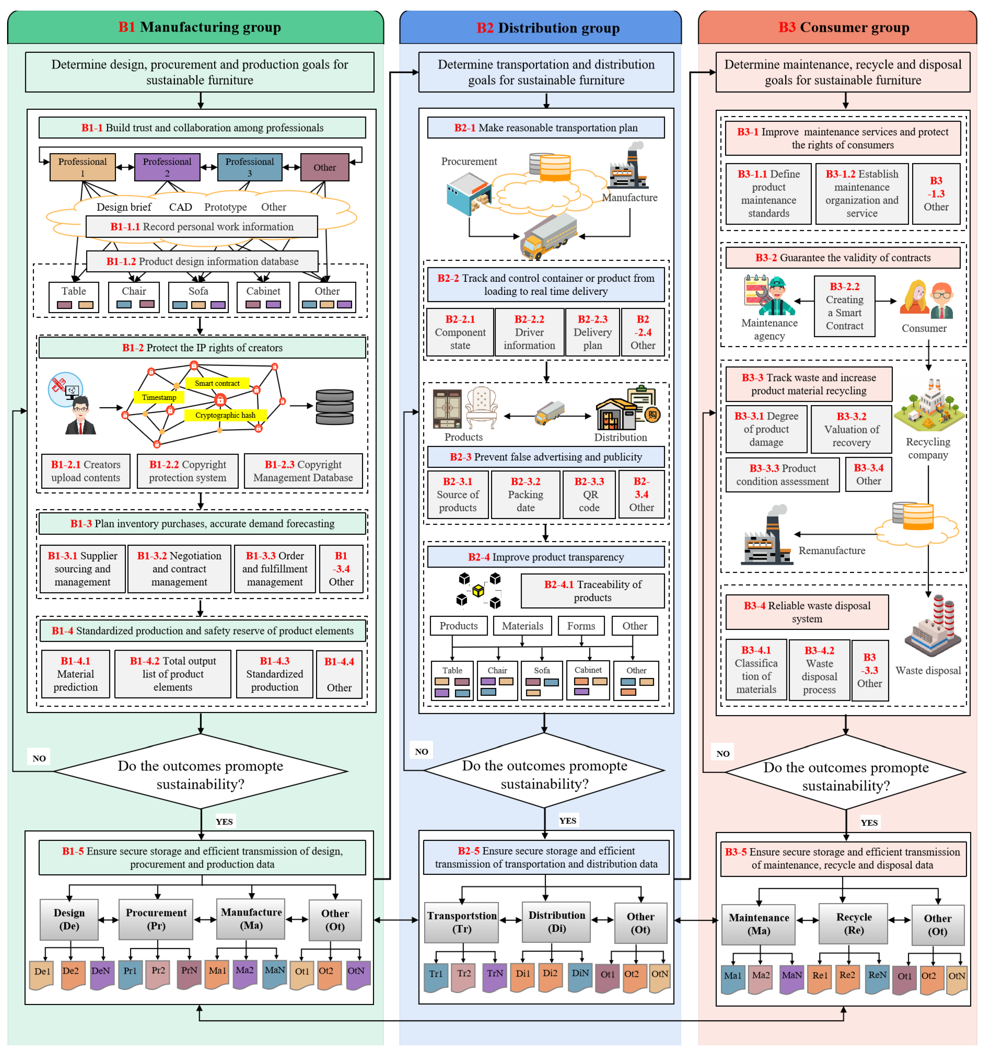 Buildings 13 00085 g011