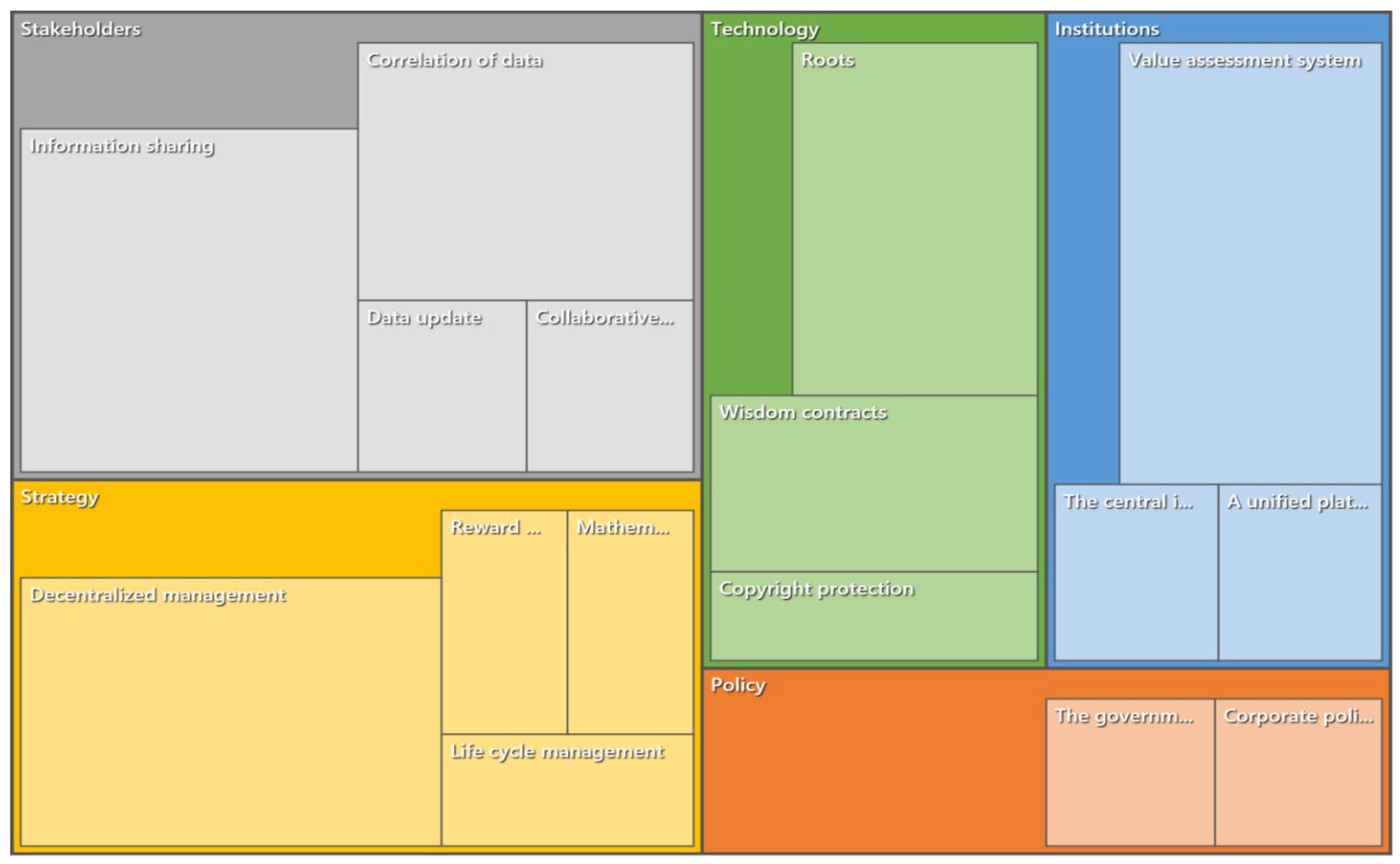 Buildings 13 00085 g012