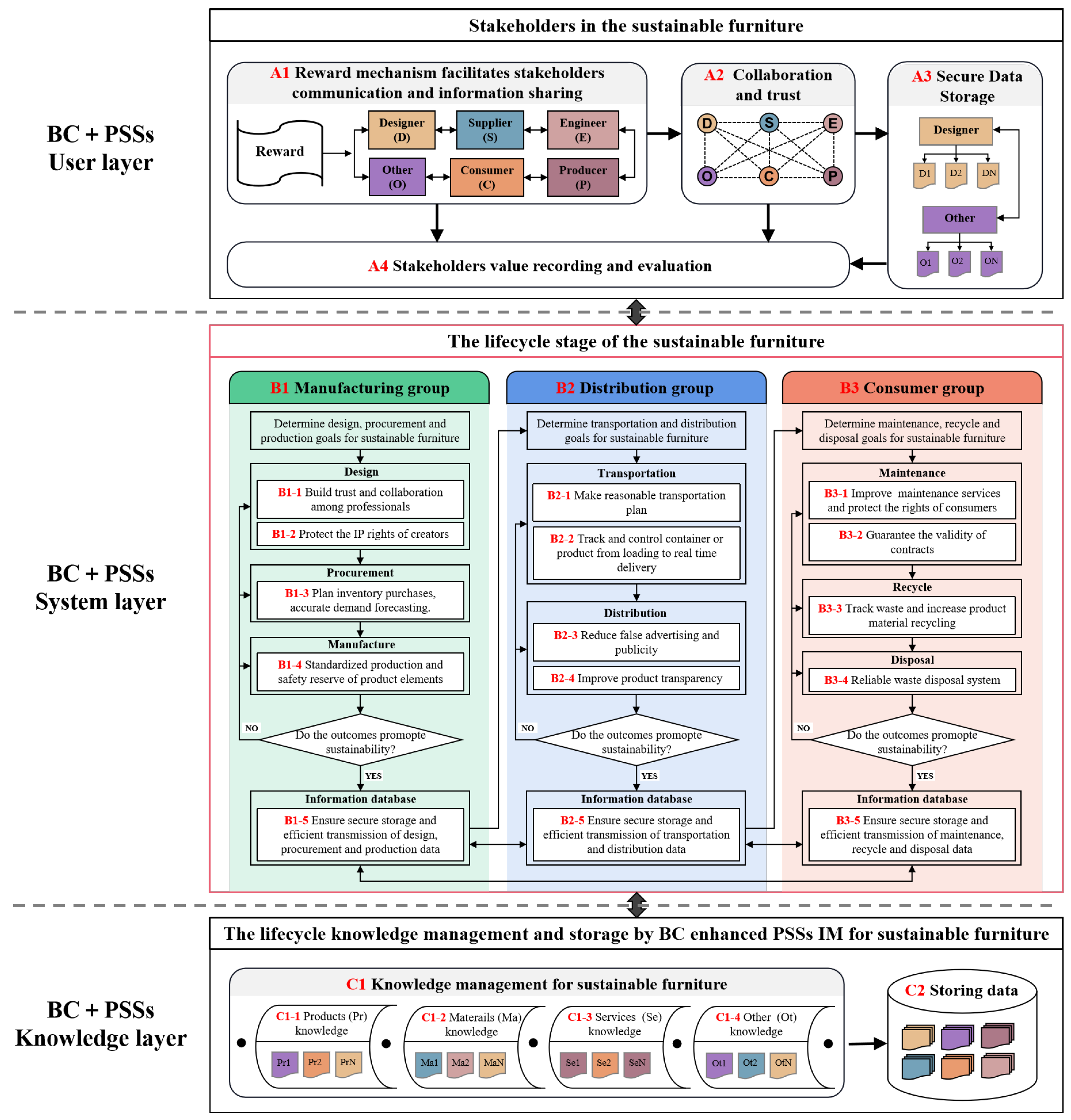 Buildings 13 00085 g014