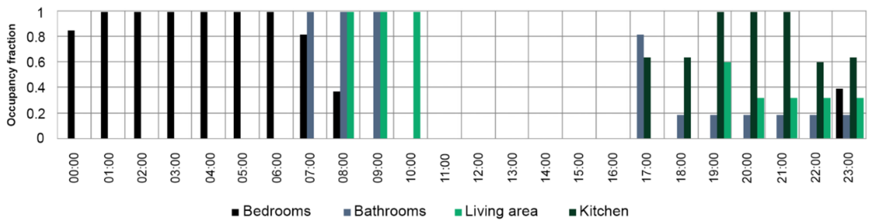Buildings 13 00086 g003 Buildings 13 00086 g003