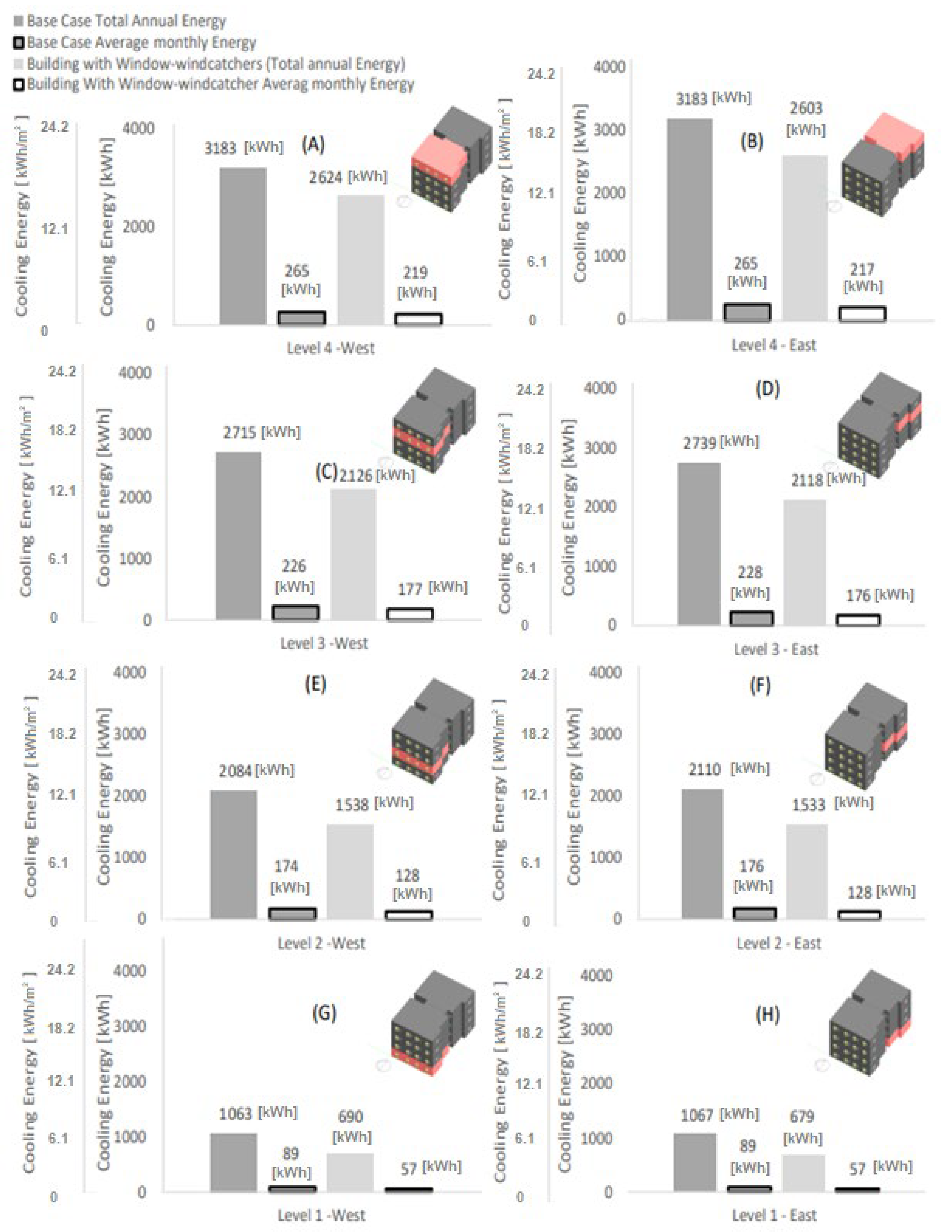 Buildings 13 00086 g005 Buildings 13 00086 g005