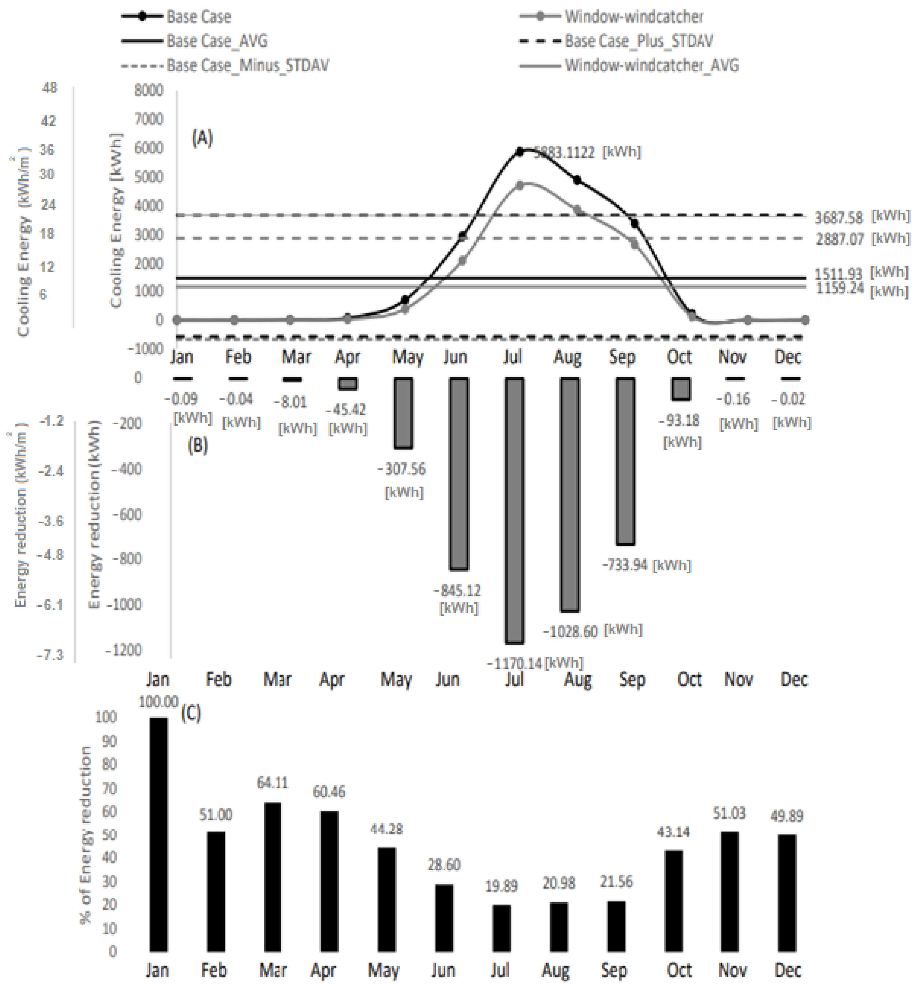 Buildings 13 00086 g006 Buildings 13 00086 g006